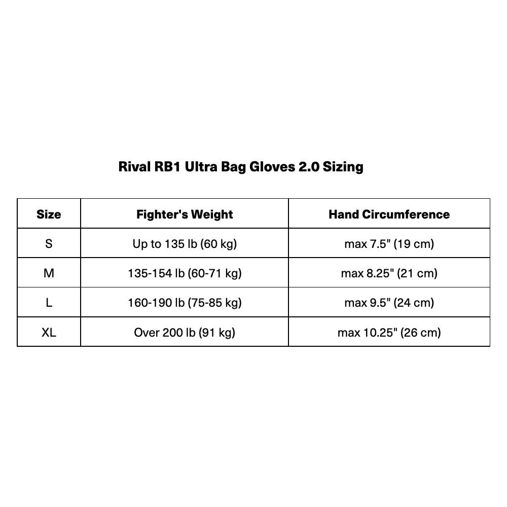 Rival RB1 Ultra Bag Gloves 2.0 Sizing

| Size | Fighter's Weight | Hand Circumference |
|------|-----------------|-------------------|
| S    | Up to 135 lb (60 kg) | max 7.5" (19 cm)    |
| M    | 135-154 lb (60-71 kg) | max 8.25" (21 cm)   |
| L    | 160-190 lb (75-85 kg) | max 9.5" (24 cm)    |
| XL   | Over 200 lb (91 kg)  | max 10.25" (26 cm)  |