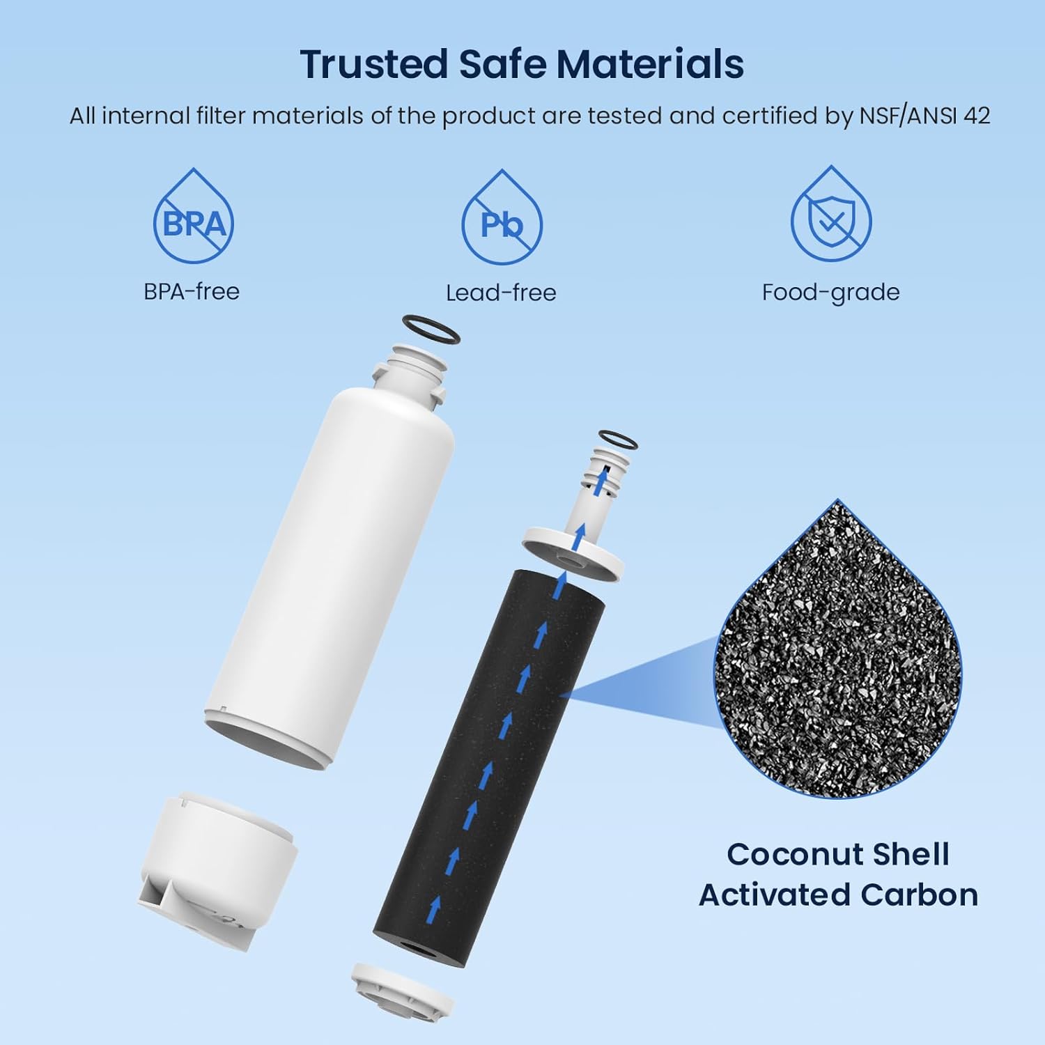 Trusted Safe Materials

All internal filter materials of the product are tested and certified by NSF/ANSI 42

- BPA-free
- Lead-free
- Food-grade

Coconut Shell Activated Carbon