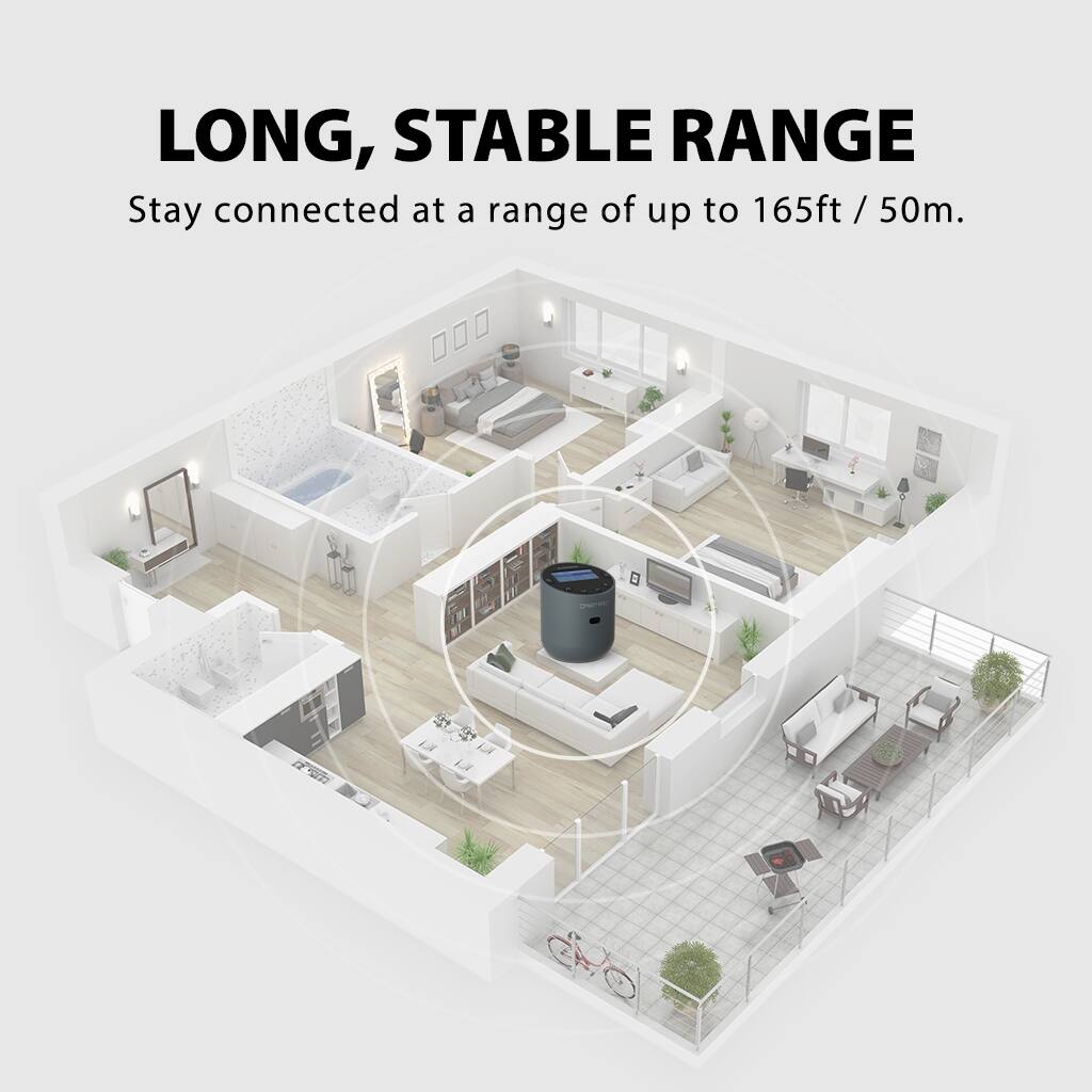 Alt View 3. Avantree - Orbit Pro - Bluetooth Transmitter for TV with LCD Screen & Remote Control.