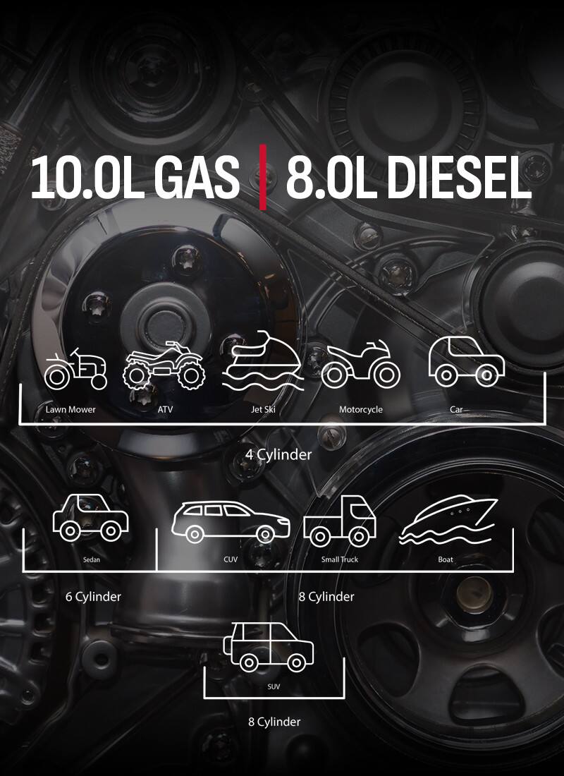 10.0L GAS | 8.0L DIESEL

Lawn Mower ATV Jet Ski Motorcycle Car

4 Cylinder Sedan CUV Small Truck Boat

6 Cylinder

8 Cylinder SUV