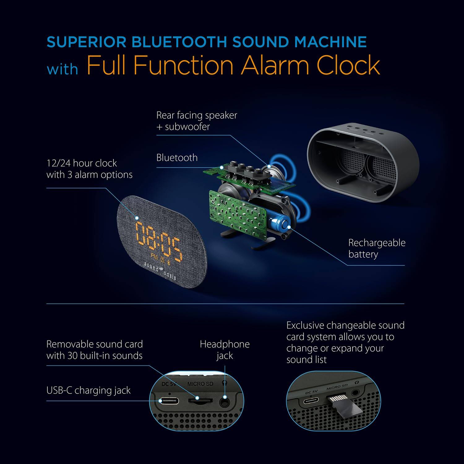 SUPERIOR BLUETOOTH SOUND MACHINE with Full Function Alarm Clock

- Rear facing speaker + subwoofer
- 12/24 hour clock with 3 alarm options
- Bluetooth
- Rechargeable battery
- Removable sound card with 30 built-in sounds
- Headphone jack
- Exclusive changeable sound card system allows you to change or expand your sound list
- USB-C charging jack
- DC 5V
- MICRO SD