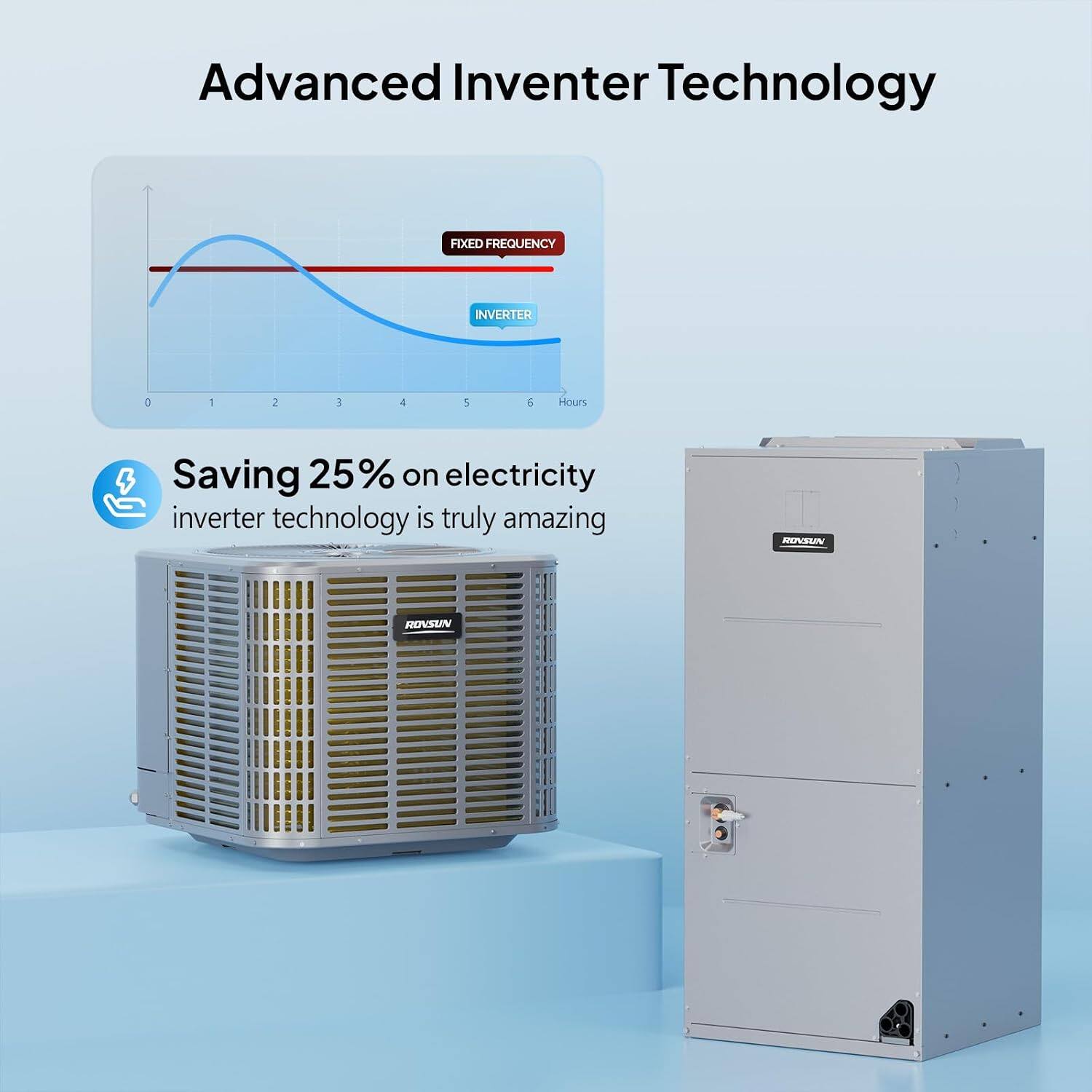Advanced Inverter Technology

FIXED FREQUENCY
INVERTER

Saving 25% on electricity inverter technology is truly amazing

ROYSUN