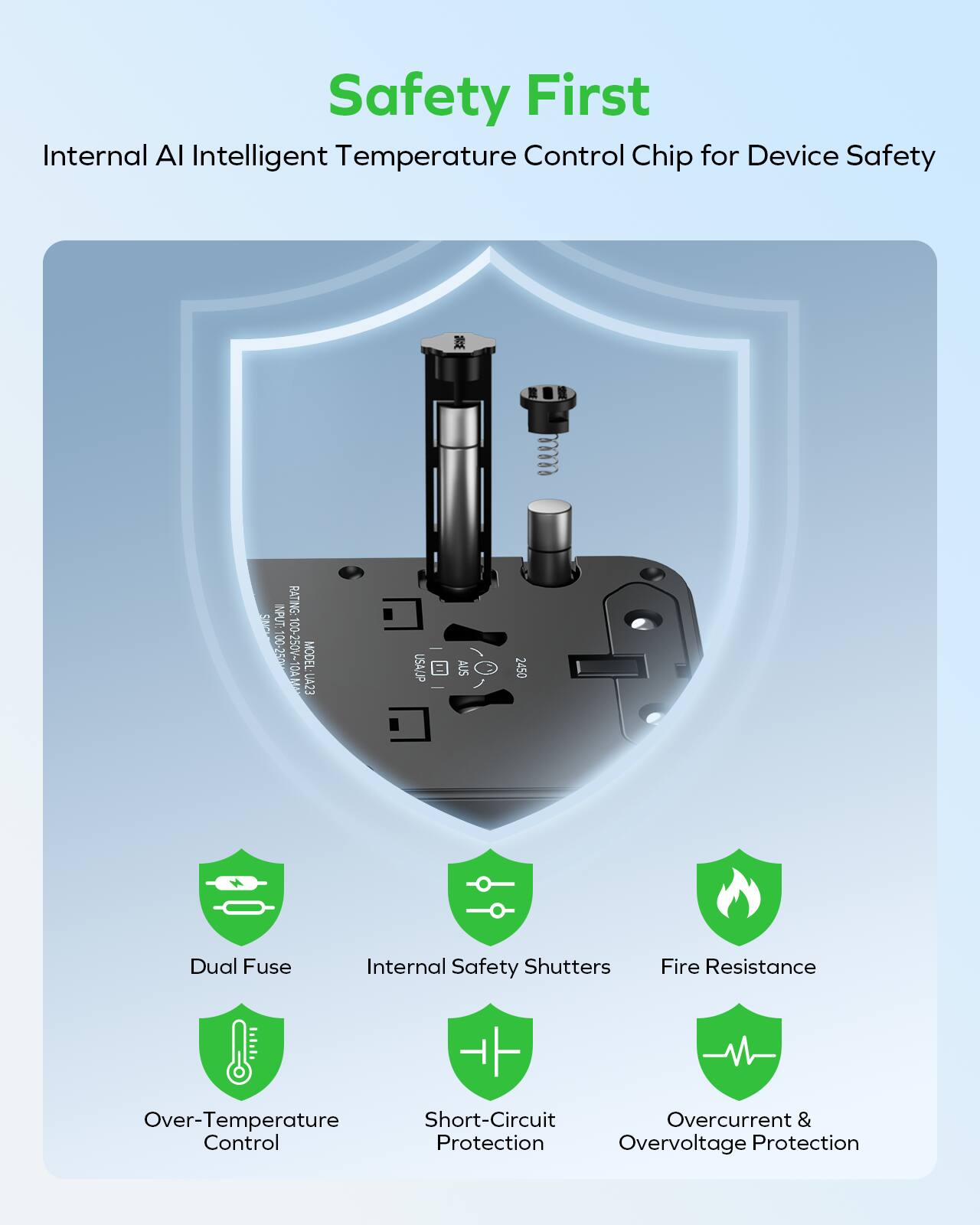 Safety First  
Internal AI Intelligent Temperature Control Chip for Device Safety  

RATING: 0K5  
INPUT: 100-250V-10A  
MODEL: NC UA23  
USA/UP  
AUS  

Features:  
- Dual Fuse  
- Internal Safety Shutters  
- Fire Resistance  
- Over-Temperature Control  
- Short-Circuit Protection  
- Overcurrent & Overvoltage Protection