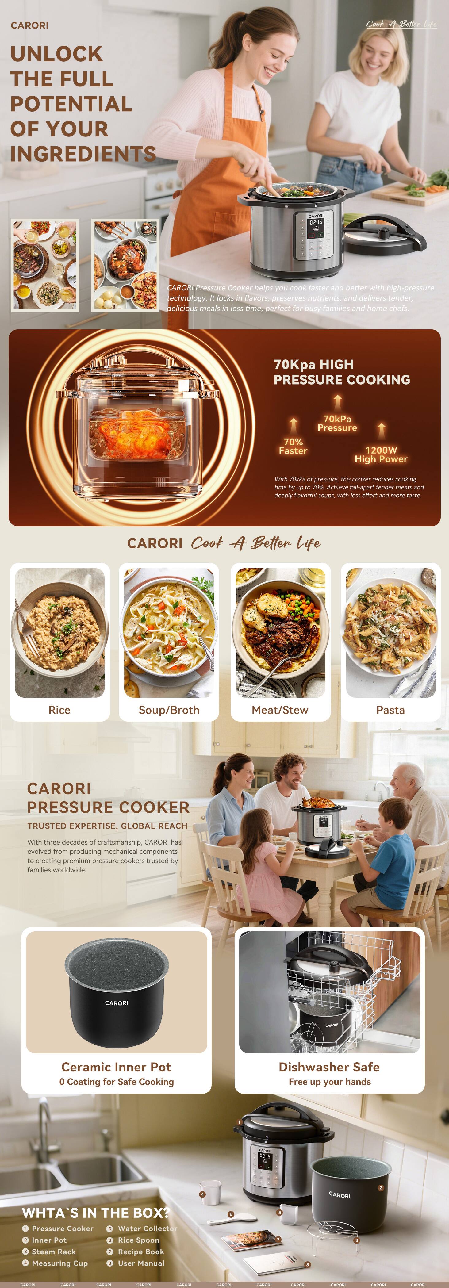 CARORI

UNLOCK THE FULL POTENTIAL OF YOUR INGREDIENTS

CARORI Pressure Cooker helps you cook faster and better with high-pressure technology. It locks in flavors, preserves nutrients, and delivers tender, delicious meals in less time, perfect for busy families and home chefs.

70Kpa HIGH PRESSURE COOKING
70% Faster
1200W High Power

With 70Kpa of pressure, the cooker reduces cooking time by up to 70%. It achieves fork-tender meat and deeply flavorful soups, thus saving time and more taste.

CARORI Cook A Better Life

Rice
Soup/Broth
Meat/Stew
Pasta

CARORI PRESSURE COOKER
TRUSTED EXPERTISE, GLOBAL REACH

With three decades of craftsmanship, CARORI has evolved from producing mechanical components to creating premium pressure cookers trusted by families worldwide.

Ceramic Inner Pot
0 Coating for Safe Cooking

Dishwasher Safe
Free up your hands

WHAT'S IN THE BOX?
- Pressure Cooker
- Water Collector
- Inner Pot
- Rice Spoon
- Steam Rack
- Recipe Book
- Measuring Cup
- User Manual