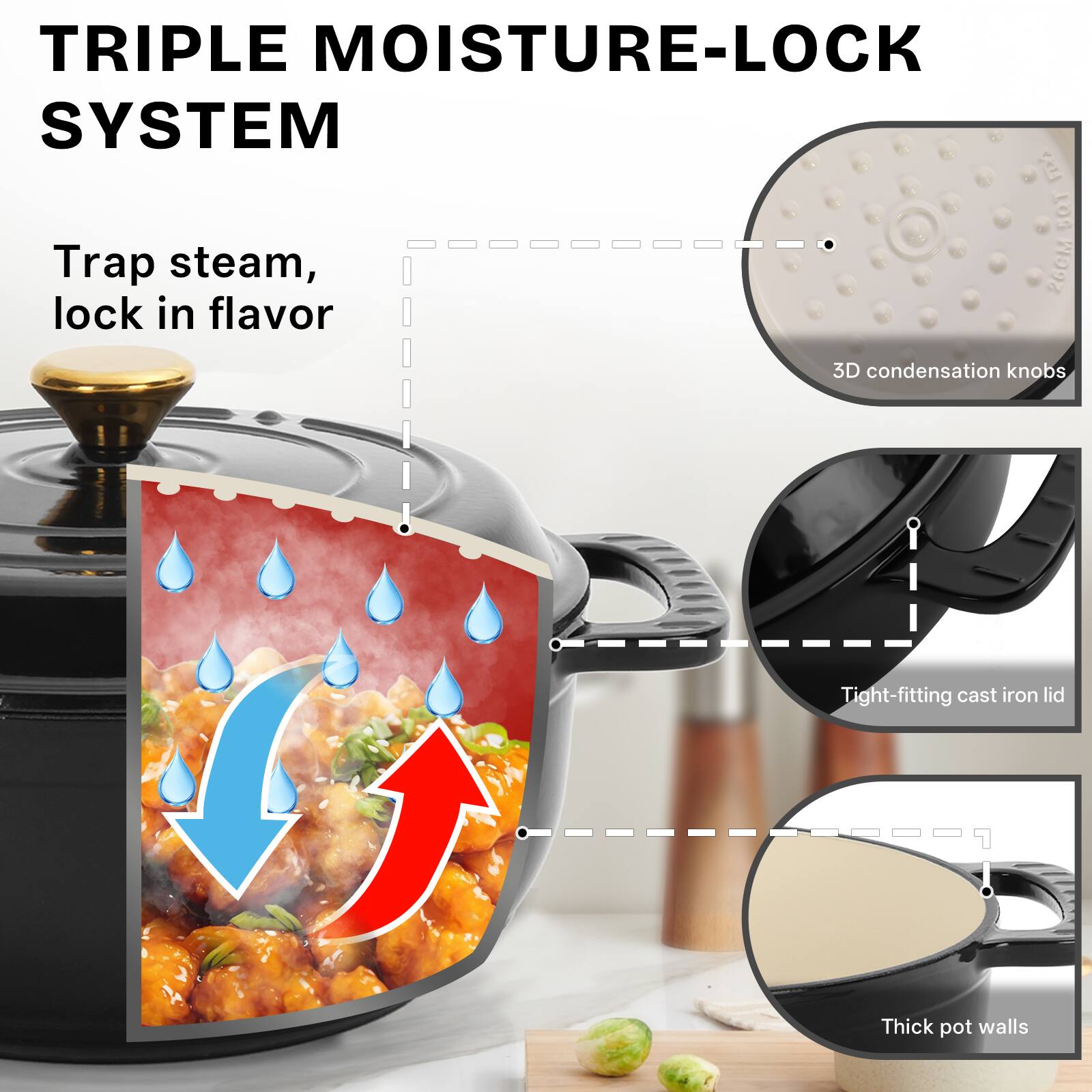 TRIPLE MOISTURE-LOCK SYSTEM

- Trap steam, lock in flavor
- 3D condensation knobs
- Tight-fitting cast iron lid
- Thick pot walls