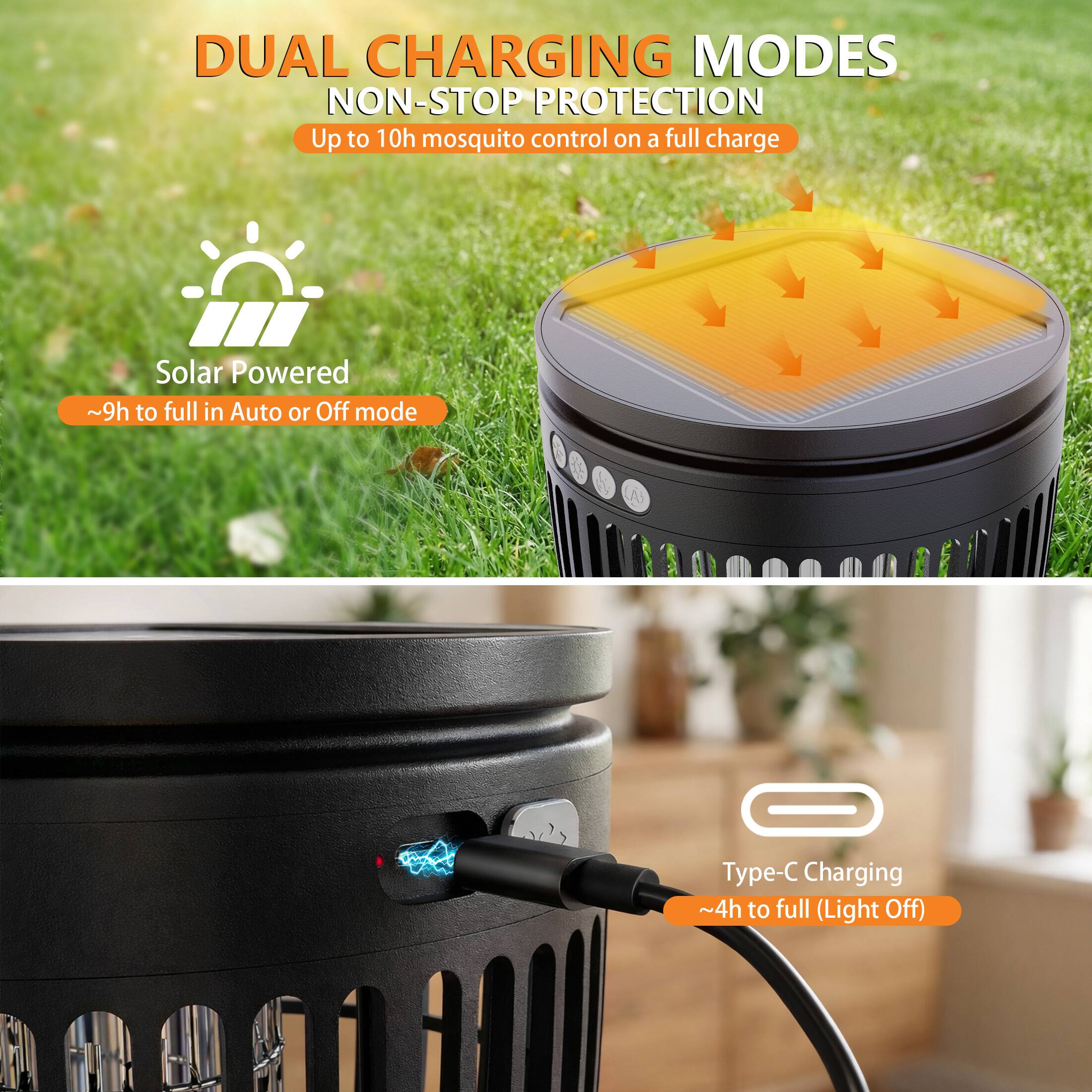 DUAL CHARGING MODES  
NON-STOP PROTECTION  
Up to 10h mosquito control on a full charge  

Solar Powered  
~9h to full in Auto or Off mode  

Type-C Charging  
~4h to full (Light Off)