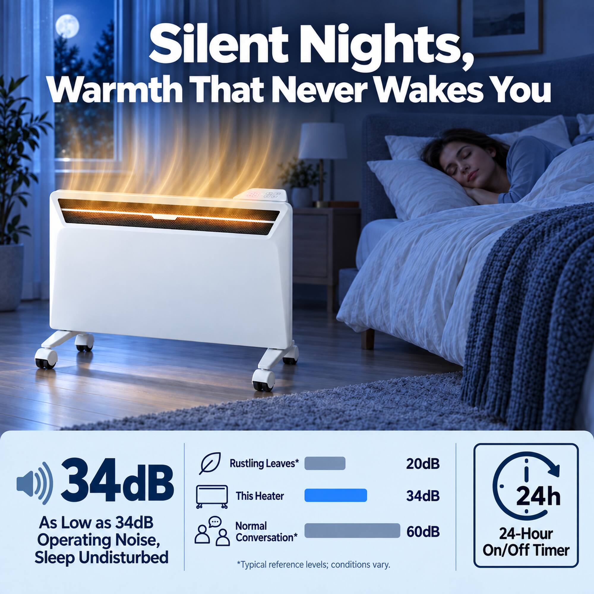 Silent Nights, Warmth That Never Wakes You

38 en COCO

34dB As Low as 34dB Operating Noise, Sleep Undisturbed

Rustling Leaves* 20dB This Heater 34dB Normal Conversation* 60dB *Typical reference levels; conditions vary.

24h 24-Hour On/Off Timer