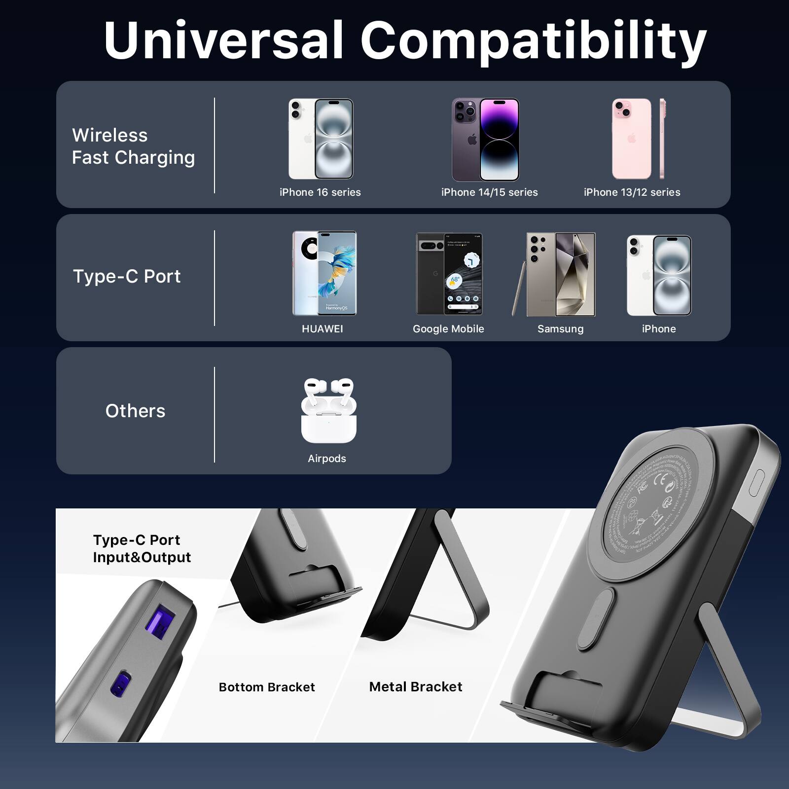 Universal Compatibility

Wireless Fast Charging
- iPhone 16 series
- iPhone 14/15 series
- iPhone 13/12 series

Type-C Port
- HUAWEI
- Google Mobile
- Samsung
- iPhone

Others
- Airpods

Type-C Port Input & Output
- Bottom Bracket
- Metal Bracket