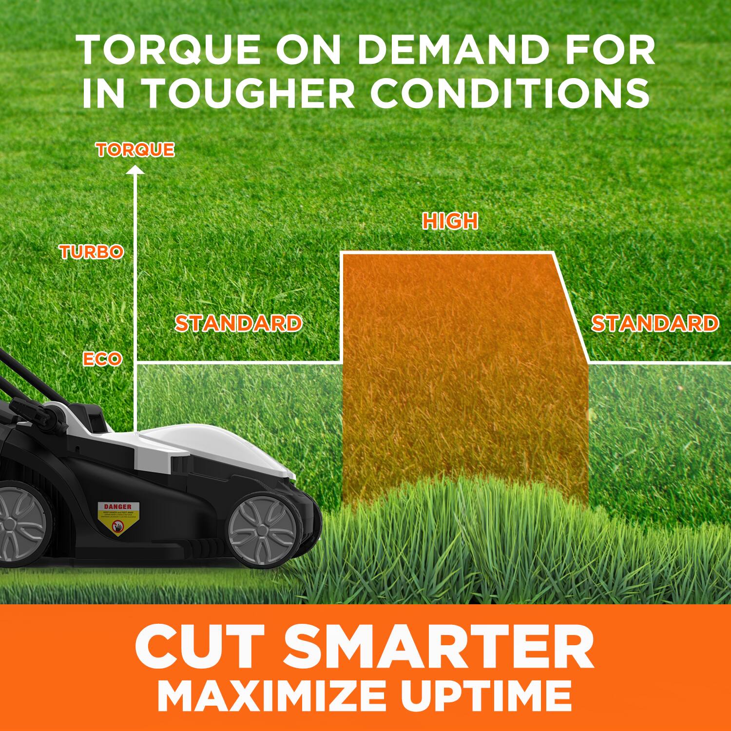 TORQUE ON DEMAND FOR IN TOUGHER CONDITIONS | TORQUE | TURBO | HIGH | STANDARD | STANDARD | ECO | DANGER | - 1 CUT SMARTER MAXIMIZE UPTIME