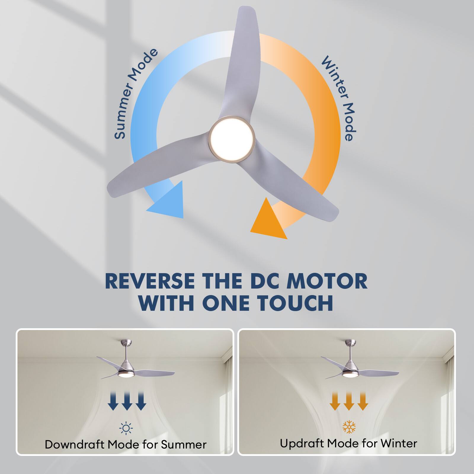 Mode Summer  
Winter Mode  
REVERSE THE DC MOTOR WITH ONE TOUCH  
Downdraft Mode for Summer  
Updraft Mode for Winter