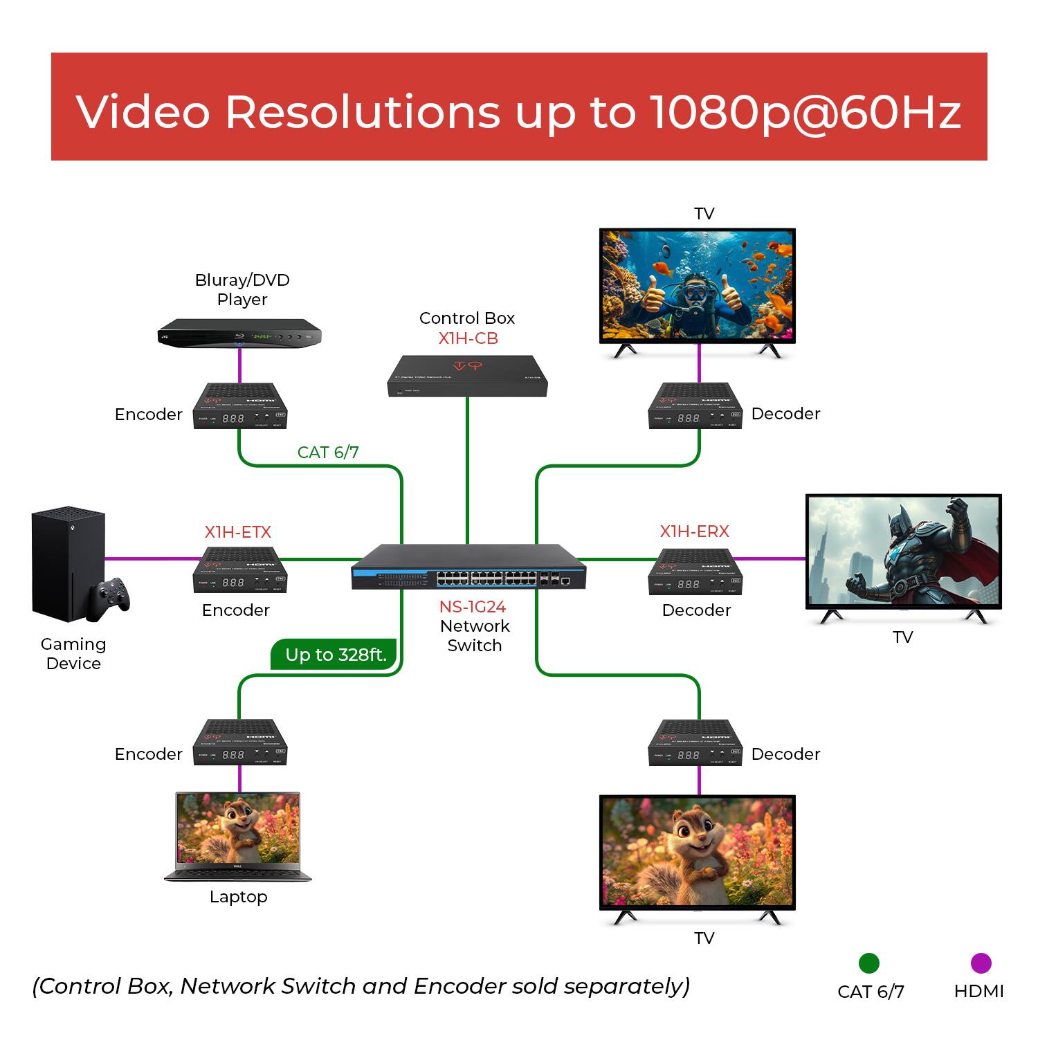 Video Resolutions up to 1080p@60Hz

- Blu-ray/DVD Player
- Control Box XIH-CB
- Encoder
- CAT 6/7
- Gaming Device
- Encoder
- Up to 328ft.
- NS-1G24 Network Switch
- Decoder
- TV
- XIH-ETX
- Encoder
- XIH-ERX
- Decoder
- TV
- Laptop
- Encoder
- Decoder
- TV

(Control Box, Network Switch and Encoder sold separately)

CAT 6/7 HDMI
