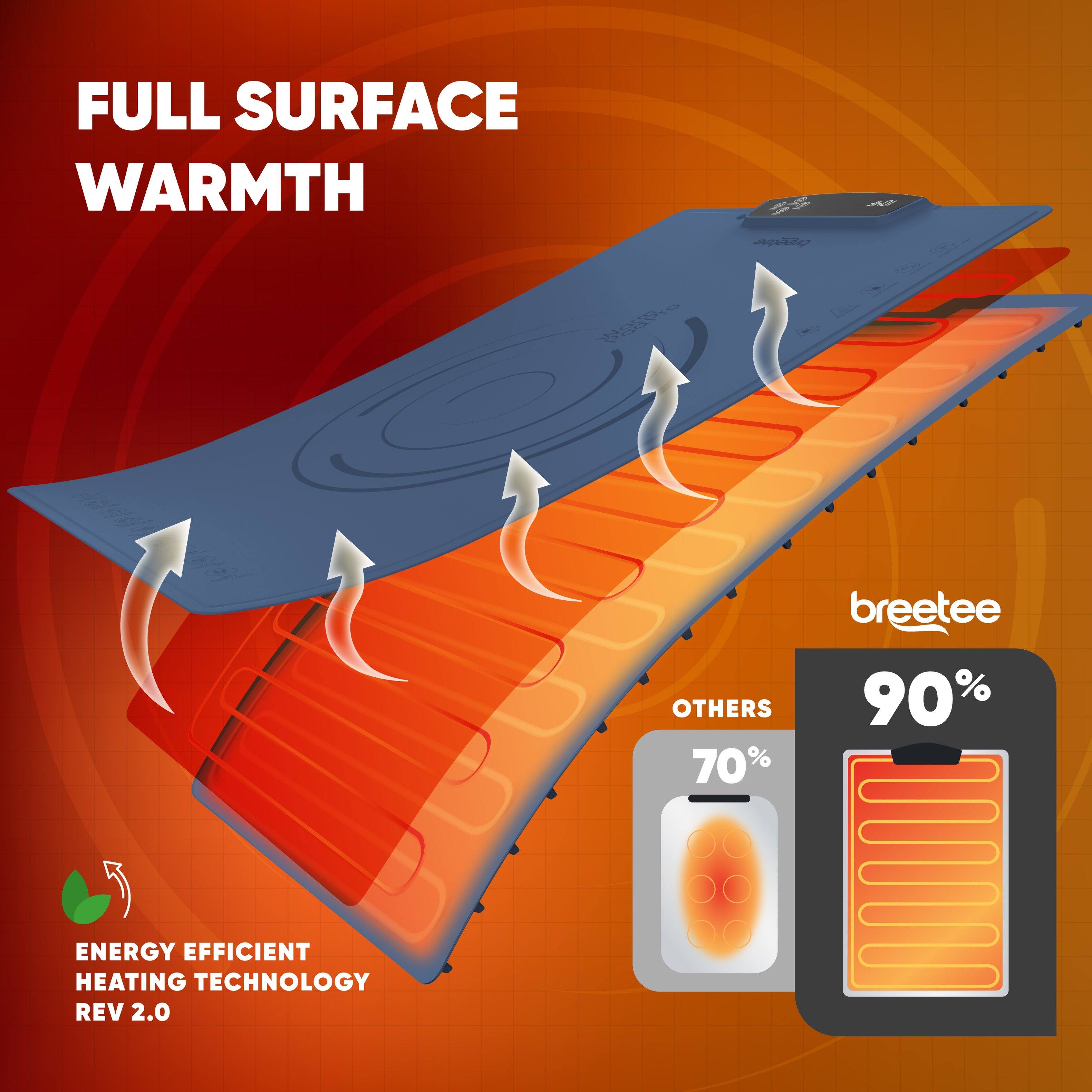 FULL SURFACE WARMTH  
breetee  
90% ENERGY EFFICIENT HEATING TECHNOLOGY REV 2.0  
OTHERS 70%