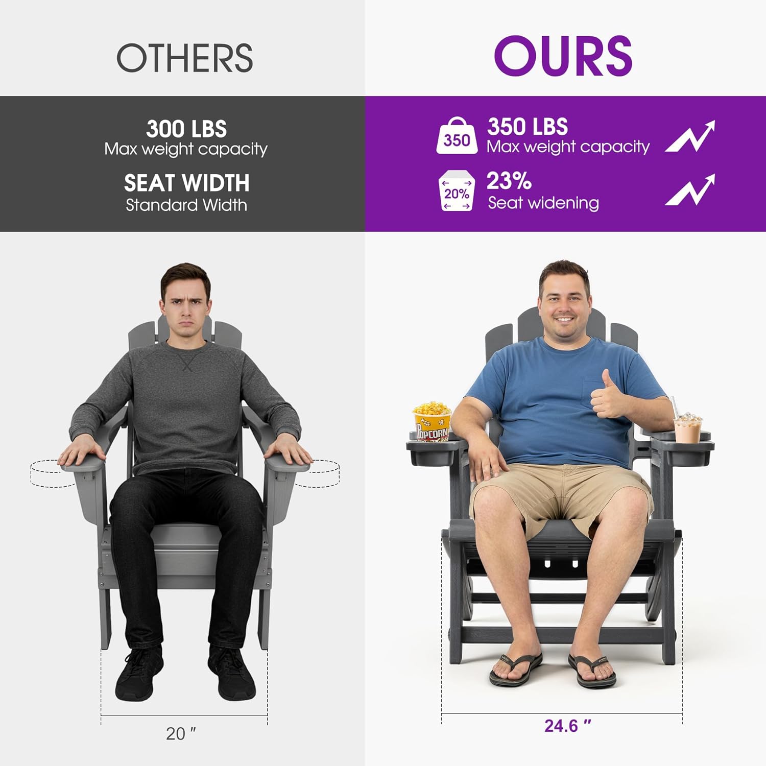 **OTHERS**

- 300 LBS Max weight capacity
- SEAT WIDTH Standard Width

**OURS**

- 350 LBS Max weight capacity
- 23% Seat widening

20"  
24.6"