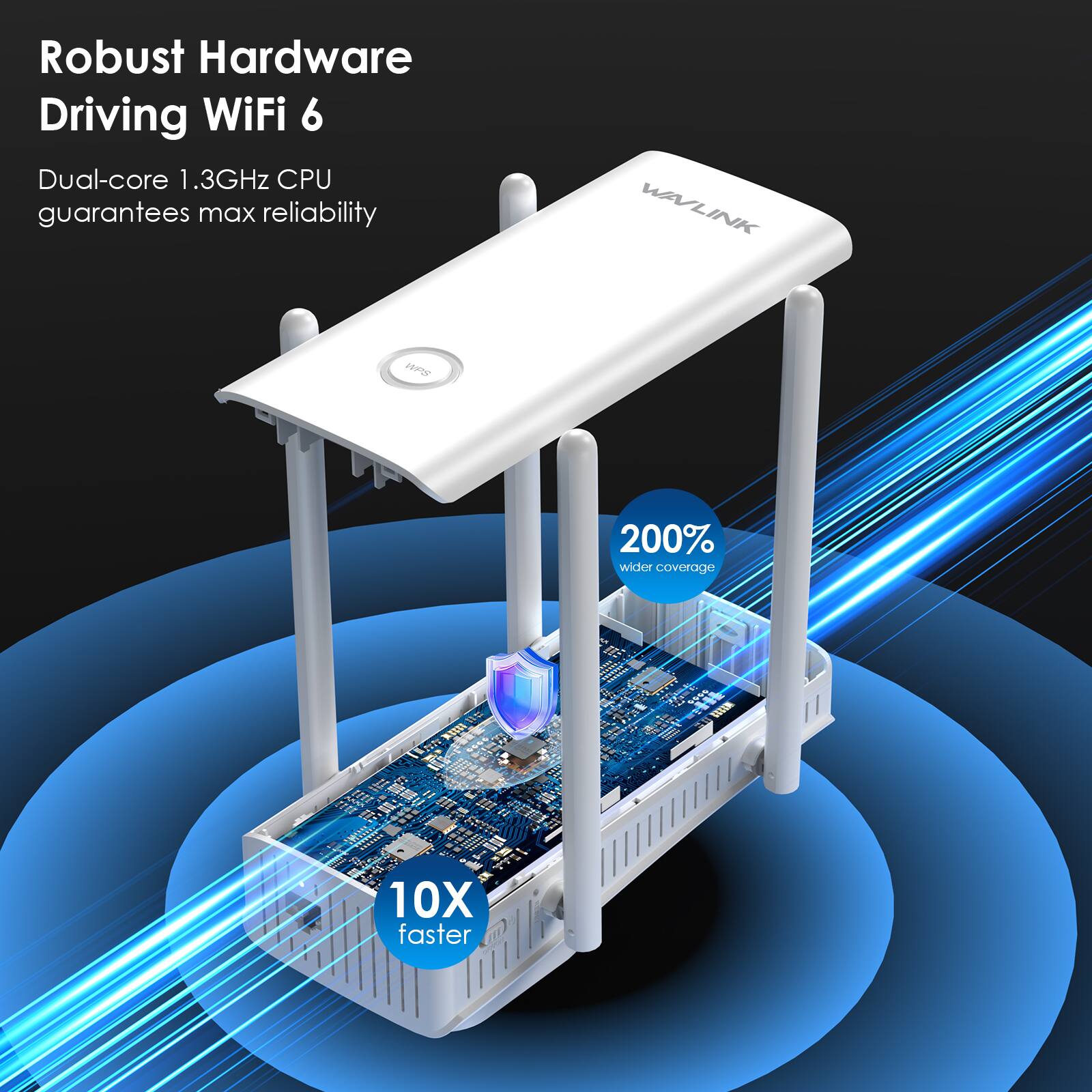 Robust Hardware Driving WiFi 6  
Dual-core 1.3GHz CPU guarantees max reliability  

WAVLINK  
WPS  

200% wider coverage  
10X faster