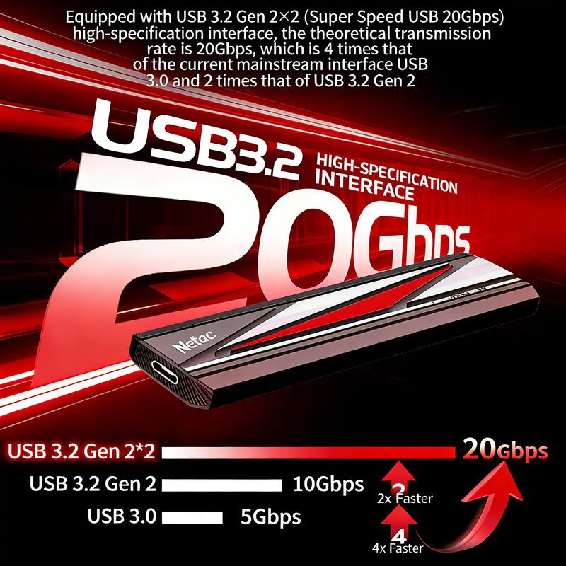 Equipped with USB 3.2 Gen 2×2 (Super Speed USB 20Gbps) high-specification interface, the theoretical transmission rate is 20Gbps, which is 4 times that of the current mainstream interface USB 3.0 and 2 times that of USB 3.2 Gen 2.

USB 3.2 Gen 2×2  
USB 3.2 Gen 2  
USB 3.0  

20Gbps  
10Gbps  
5Gbps  

2x Faster  
4x Faster