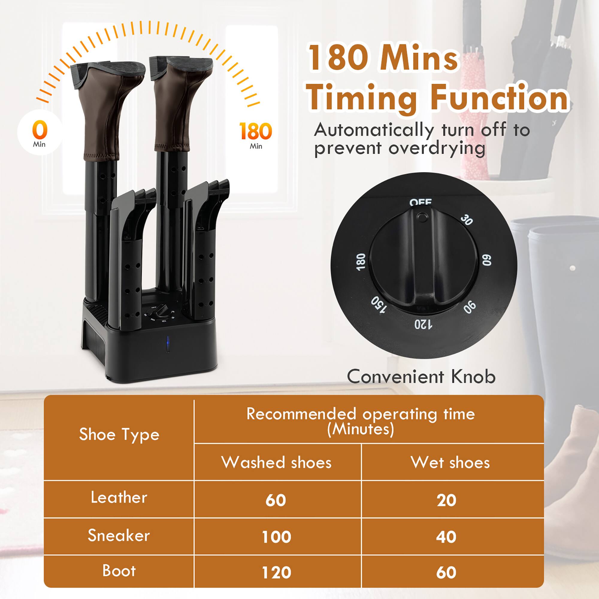 The image features a product that has a 180-minute timing function, which automatically turns off to prevent overdrying. The product is designed with a convenient knob that allows users to choose the type of shoes they want to dry, such as leather, sneakers, or boots. The recommended operating time for each type of shoe is listed on the image, indicating the optimal drying time for each shoe type. The image also shows a comparison of the drying times for wet and washed shoes, providing users with a better understanding of the product's capabilities.