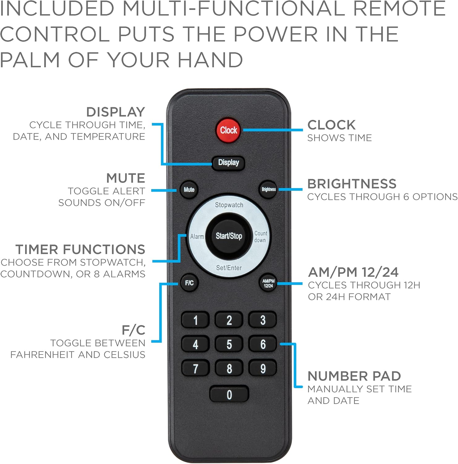 INCLUDED MULTI-FUNCTIONAL REMOTE CONTROL PUTS THE POWER IN THE PALM OF YOUR HAND

- DISPLAY
  - CYCLE THROUGH TIME, DATE, AND TEMPERATURE

- CLOCK
  - SHOWS TIME

- MUTE
  - TOGGLE ALERT SOUNDS ON/OFF

- BRIGHTNESS
  - CYCLES THROUGH 6 OPTIONS

- TIMER FUNCTIONS
  - CHOOSE FROM STOPWATCH, COUNTDOWN, OR 8 ALARMS

- F/C
  - TOGGLE BETWEEN FAHRENHEIT AND CELSIUS

- AM/PM 12/24
  - CYCLES THROUGH 12H OR 24H FORMAT

- NUMBER PAD
  - MANUALLY SET TIME AND DATE