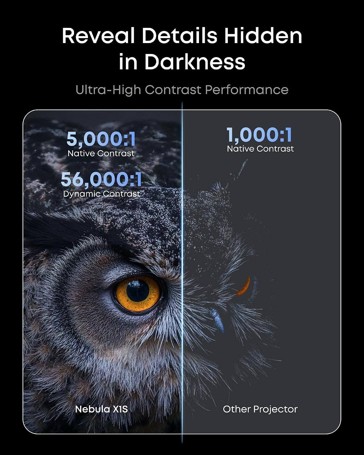 Reveal Details Hidden in Darkness  
Ultra-High Contrast Performance

5,000:1 Native Contrast  
56,000:1 Dynamic Contrast

Nebula X1S

1,000:1 Native Contrast

Other Projector