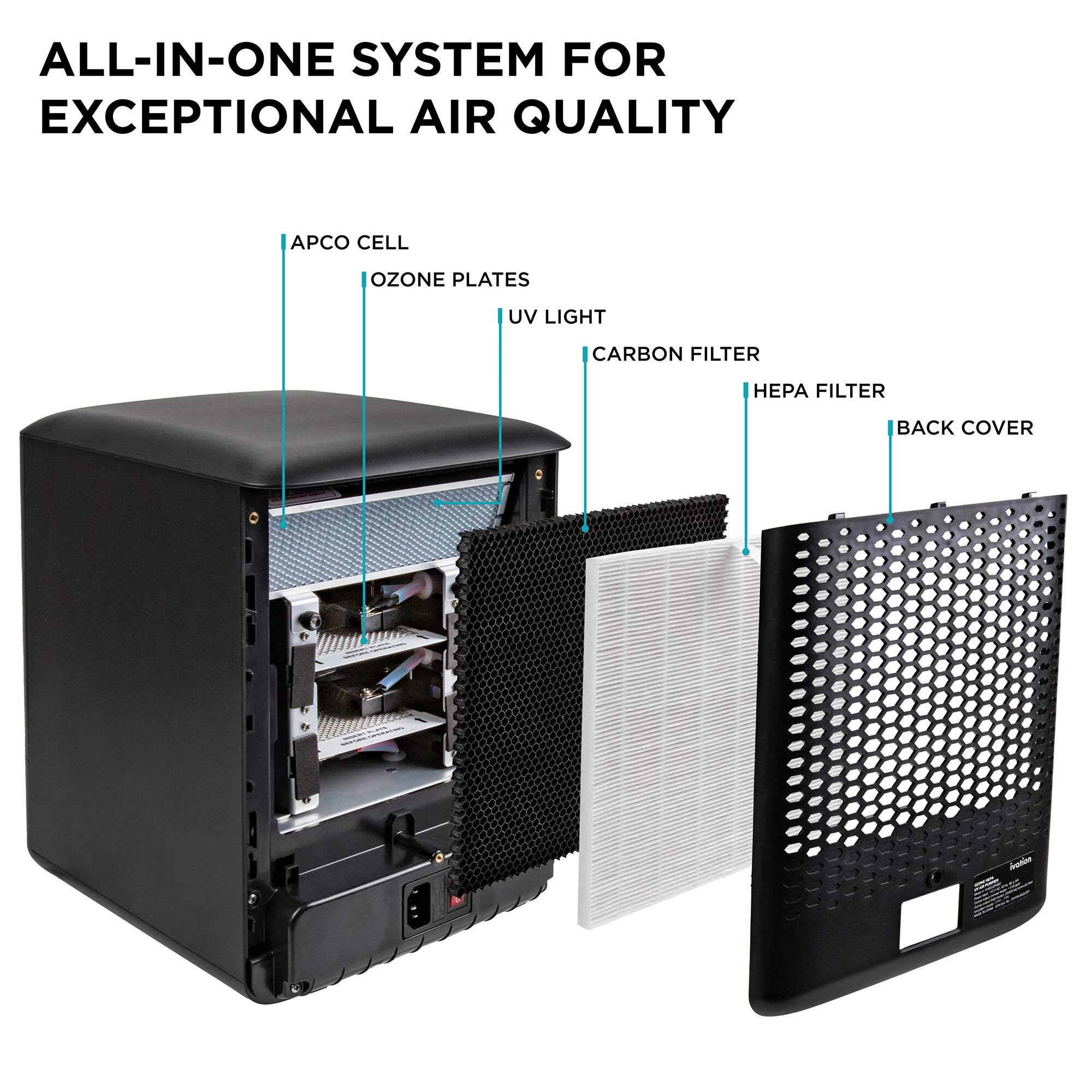 ALL-IN-ONE SYSTEM FOR EXCEPTIONAL AIR QUALITY

- APCO CELL
- OZONE PLATES
- UV LIGHT
- CARBON FILTER
- HEPA FILTER
- BACK COVER