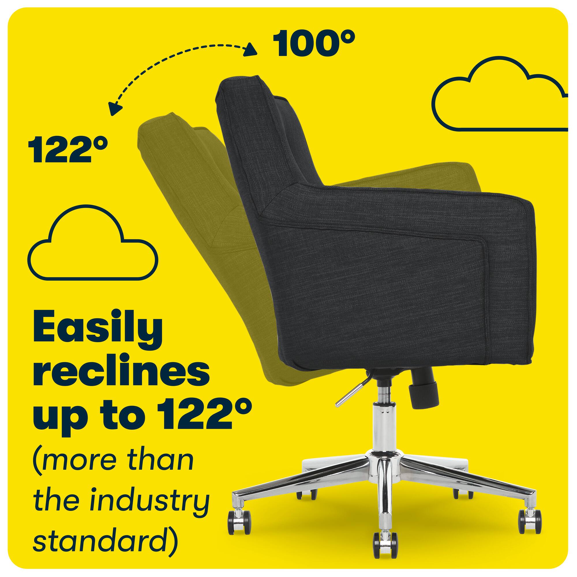 100°
122°
Easily reclines up to 122° (more than the industry standard)