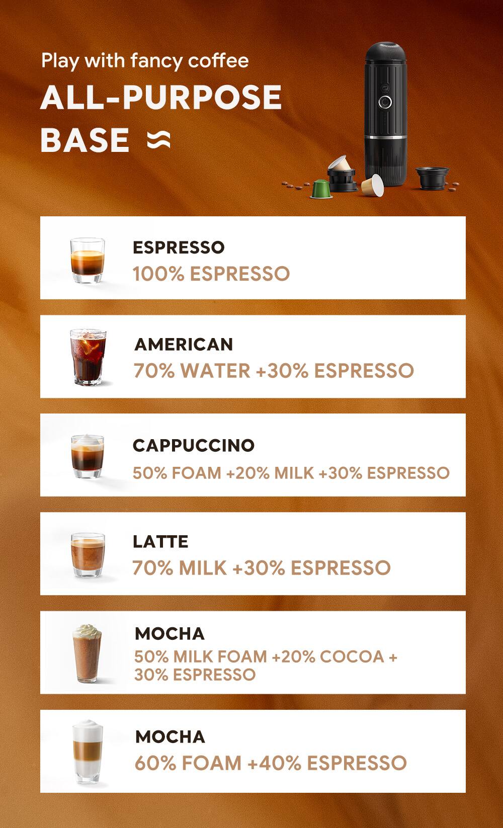 Play with fancy coffee

ALL-PURPOSE BASE

- ESPRESSO
  100% ESPRESSO

- AMERICAN
  70% WATER + 30% ESPRESSO

- CAPPUCCINO
  50% FOAM + 20% MILK + 30% ESPRESSO

- LATTE
  70% MILK + 30% ESPRESSO

- MOCHA
  50% MILK FOAM + 20% COCOA + 30% ESPRESSO

- MOCHA
  60% FOAM + 40% ESPRESSO