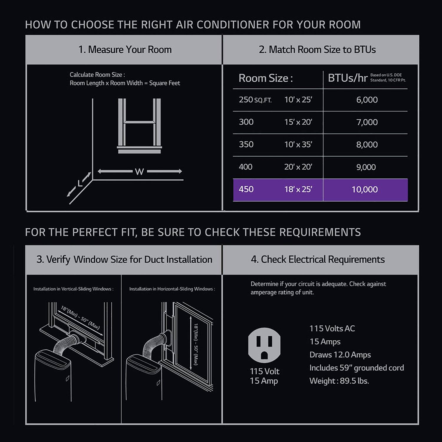 HOW TO CHOOSE THE RIGHT AIR CONDITIONER FOR YOUR ROOM

1. Measure Your Room

Calculate Room Size:  
Room Length x Room Width = Square Feet

2. Match Room Size to BTUs

Room Size:  
Based on U.S. DOE BTUs/hr Standard, 10-CFR Pt. 250

- 250 SQ. FT. 10' x 25' 6,000  
- 300 15' x 20' 7,000  
- 350 10' x 35' 8,000  
- 400 20' x 20' 9,000  
- 450 18' x 25' 10,000

FOR THE PERFECT FIT, BE SURE TO CHECK THESE REQUIREMENTS

3. Verify Window Size for Duct Installation

- Installation in Vertical-Sliding Windows: 18" (Min) - 50" (Max)  
- Installation in Horizontal-Sliding Windows: 18" (Min) - 50" (Max)

4. Check