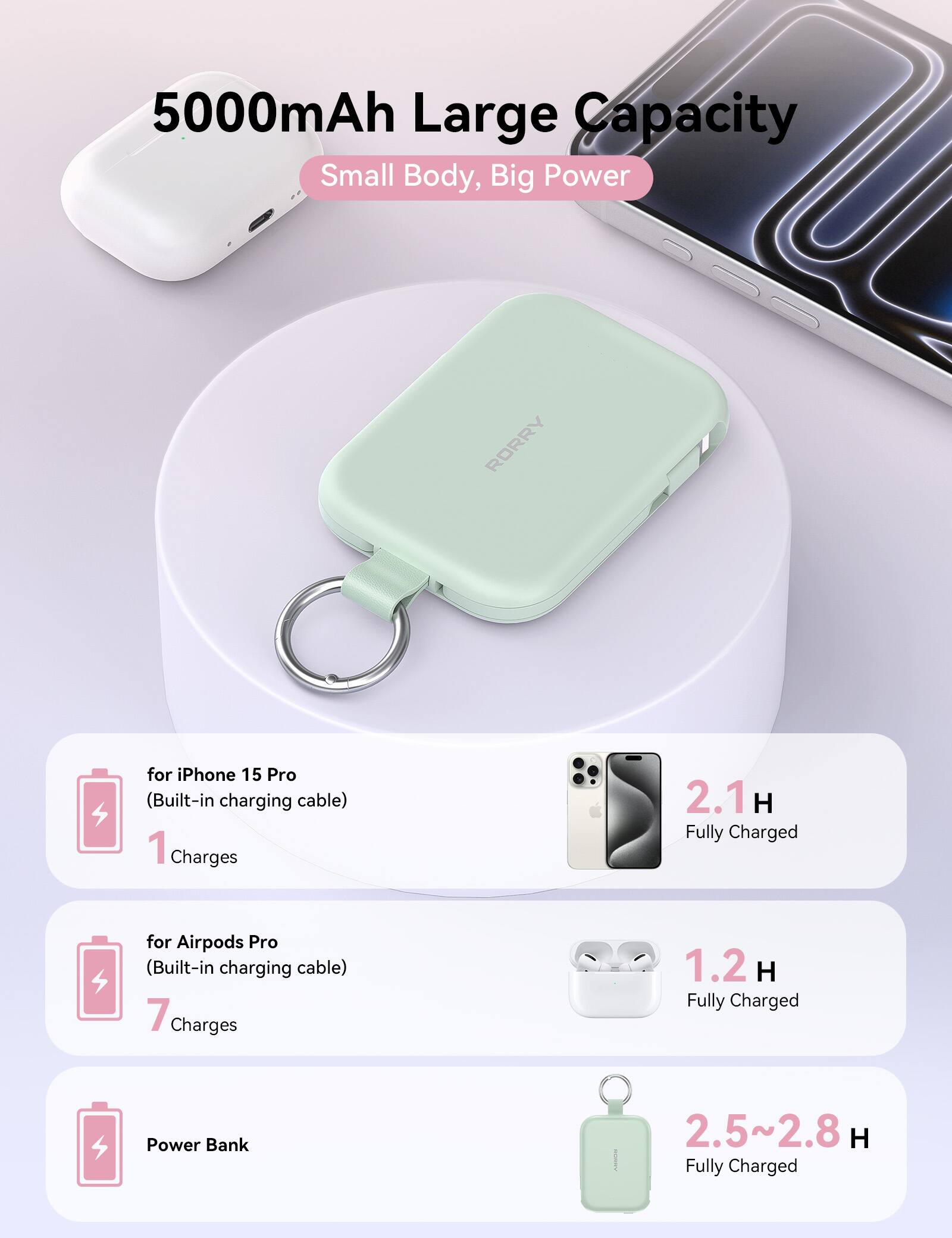 5000mAh Large Capacity Small Body, Big Power

RORRY

for iPhone 15 Pro (Built-in charging cable) 1 Charges
2.1H Fully Charged

for Airpods Pro (Built-in charging cable) 7 Charges
1.2H Fully Charged

Power Bank
2.5~2.8 H Fully Charged