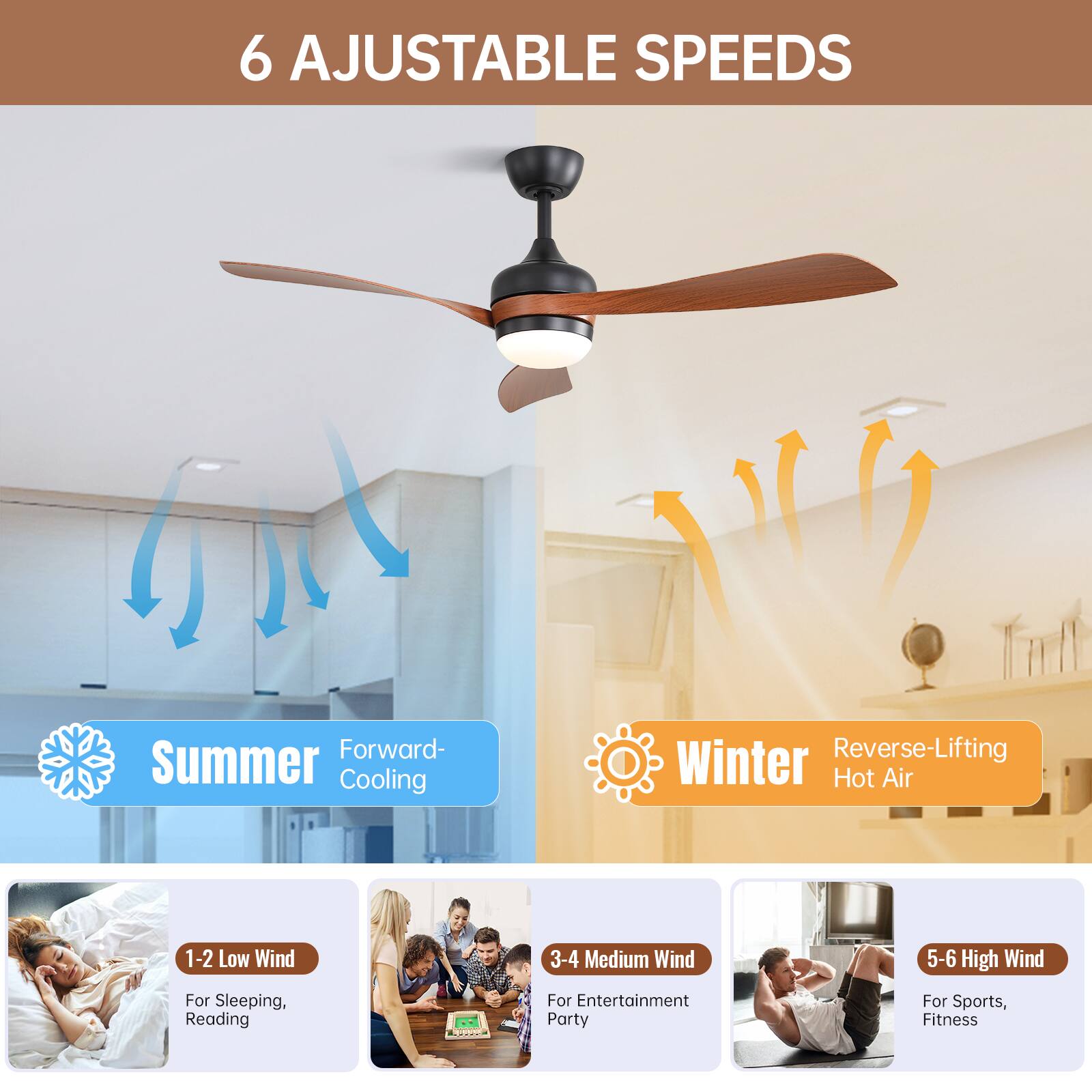 6 Adjustable Speeds

Summer
Forward-Cooling

1-2 Low Wind
For Sleeping, Reading

3-4 Medium Wind
For Entertainment Party

5-6 High Wind
For Sports, Fitness

Winter
Reverse-Lifting Hot Air