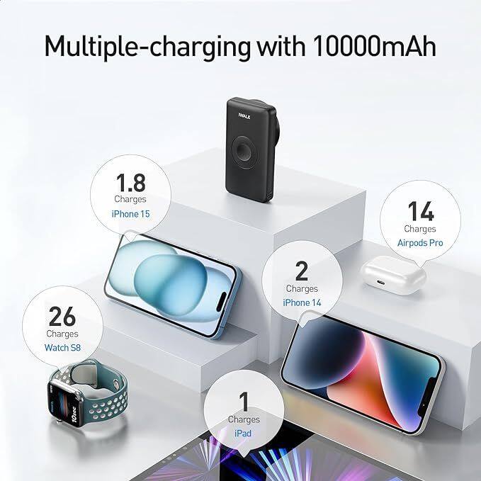 Multiple-charging with 10000mAh

- 26 Charges Watch S8
- 1.8 Charges iPhone 15
- 2 Charges iPhone 14
- 14 Charges Airpods Pro
- 1 Charge iPad