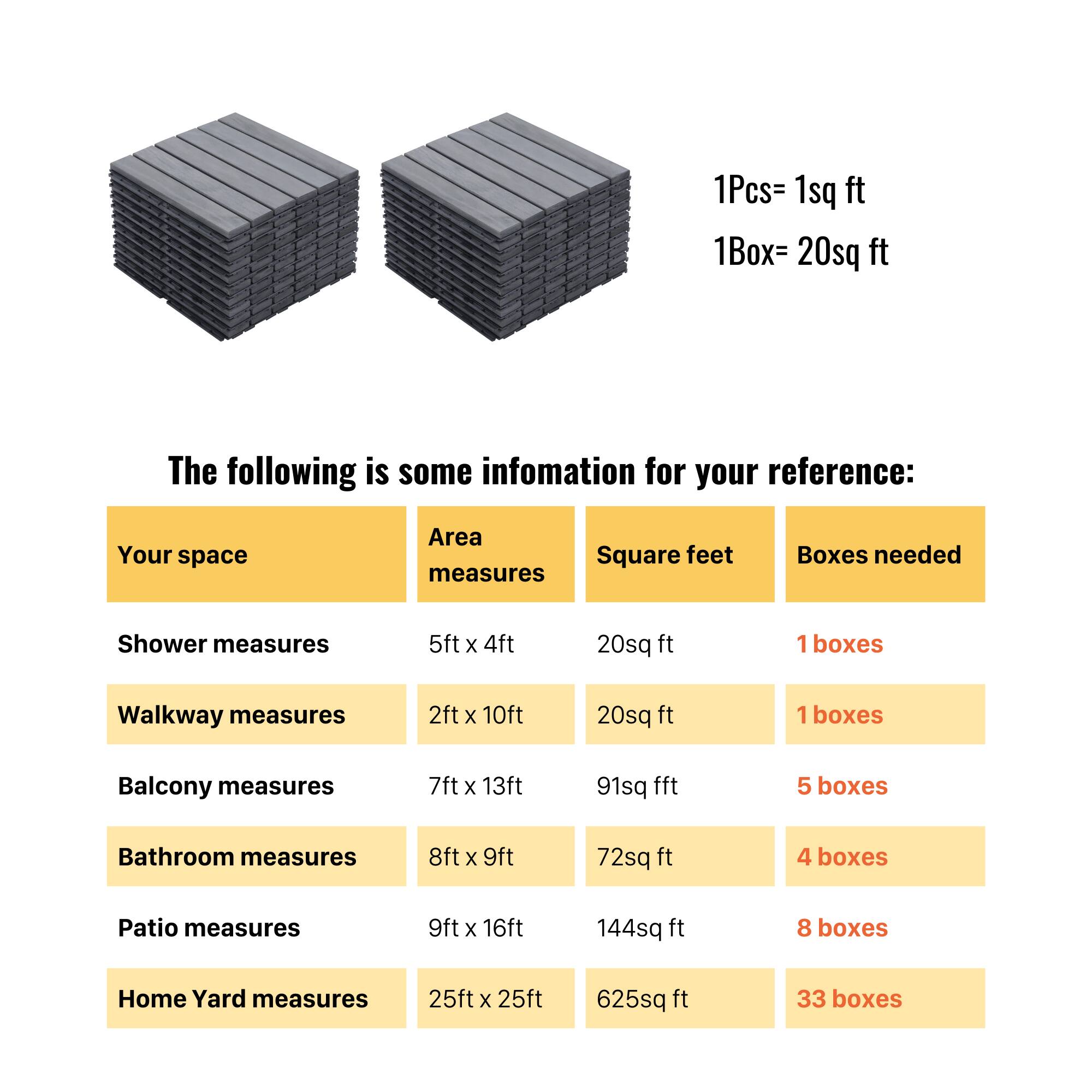 1Pcs = 1sq ft  
1Box = 20sq ft  

The following is some information for your reference:  

| Your space         | Area measures | Square feet | Boxes needed |
|-------------------|--------------|------------|-------------|
| Shower measures   | 5ft x 4ft    | 20sq ft    | 1 boxes     |
| Walkway measures  | 2ft x 10ft   | 20sq ft    | 1 boxes     |
| Balcony measures  | 7ft x 13ft   | 91sq ft    | 5 boxes     |
| Bathroom measures | 8ft x 9ft    | 72sq ft    | 4 boxes     |
| Patio measures    | 9ft x 16ft   | 144sq ft   | 8 boxes     |
| Home Yard measures| 25ft x 25ft  | 625sq ft   | 33 boxes    |
