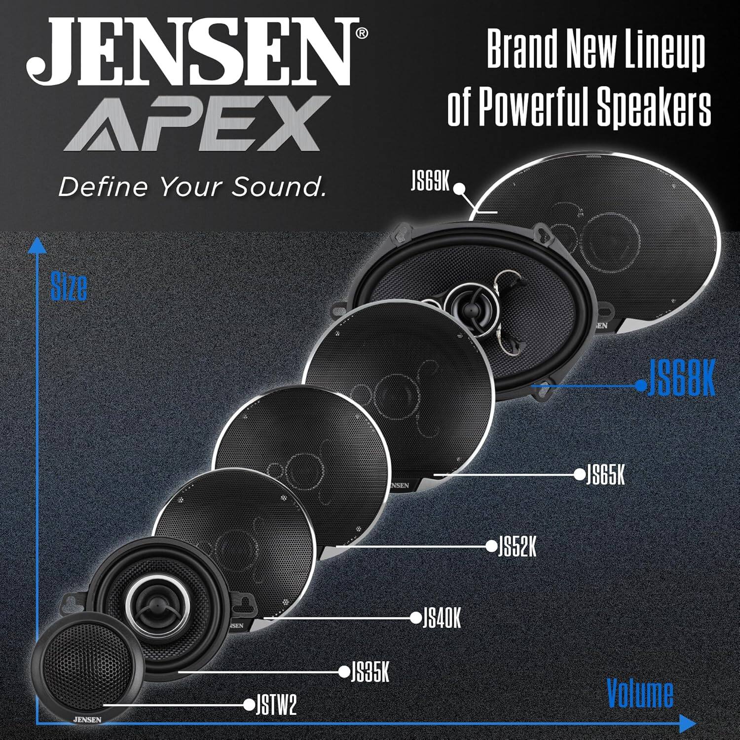 JENSEN APEX  
Brand New Lineup of Powerful Speakers  
Define Your Sound.  

JS69K  
JS68K  
JS65K  
JS52K  
JS40K  
JS35K  
JSTW2  

Size  
Volume