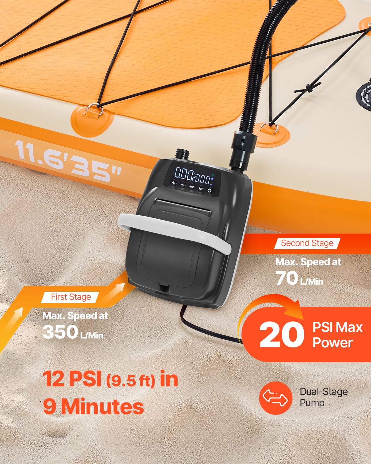 - **First Stage**
  - Max. Speed at 350 L/Min

- **Second Stage**
  - Max. Speed at 70 L/Min

- **12 PSI (9.5 ft) in 9 Minutes**

- **20 PSI Max Power**

- **Dual-Stage Pump**