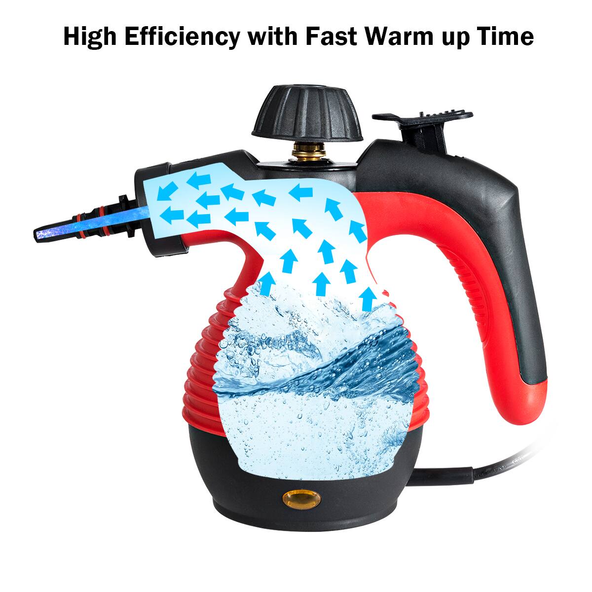 High Efficiency with Fast Warm up Time