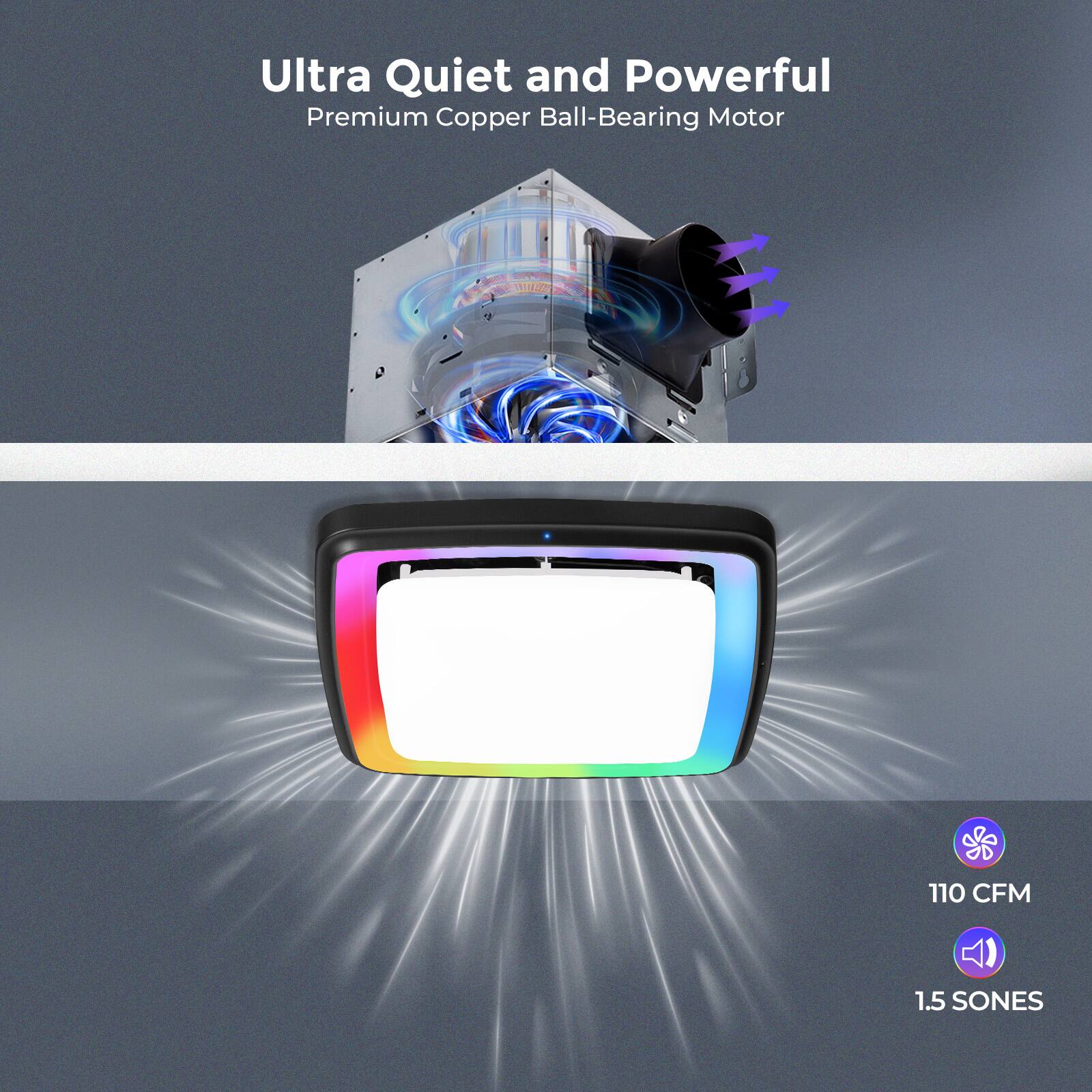 Ultra Quiet and Powerful Premium Copper Ball-Bearing Motor  
110 CFM  
1.5 SONES
