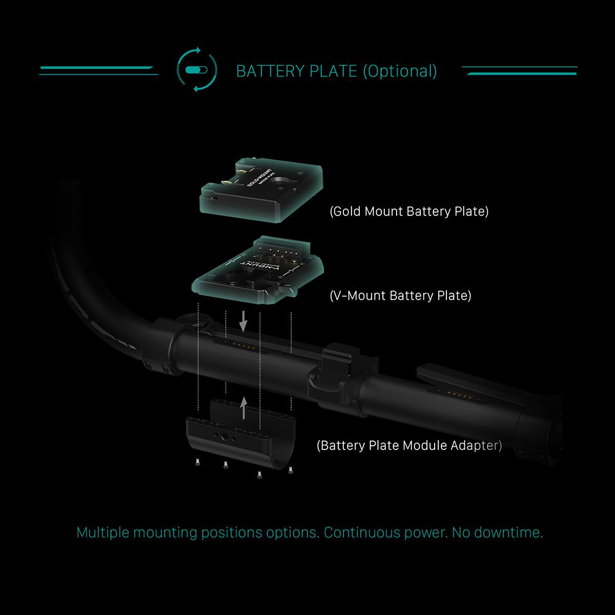BATTERY PLATE (Optional)
- MOUNT
  (Gold Mount Battery Plate)
- V-MOUNT
  (V-Mount Battery Plate)
- (Battery Plate Module Adapter)

Multiple mounting positions options. Continuous power. No downtime.