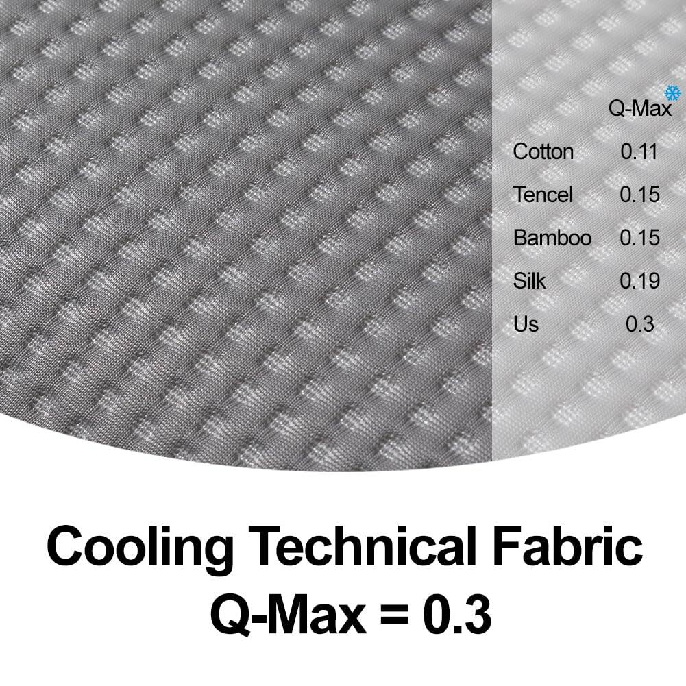 Q-Max Cotton 0.11 Tencel 0.15 Bamboo 0.15 Silk 0.19 Us 0.3 Cooling Technical Fabric Q-Max = 0.3