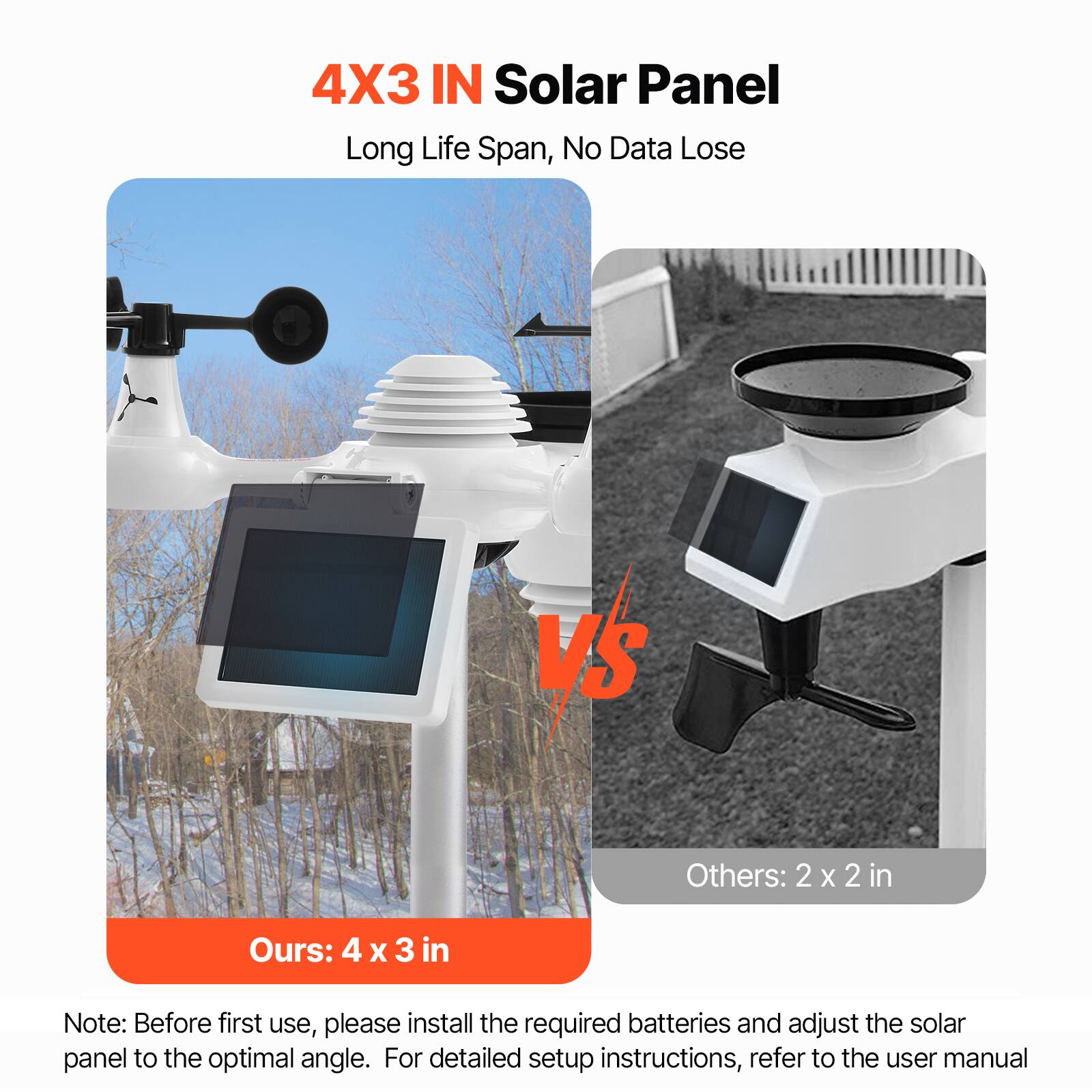 4X3 IN Solar Panel  
Long Life Span, No Data Lose  

Ours: 4 x 3 in  
Others: 2 x 2 in  

Note: Before first use, please install the required batteries and adjust the solar panel to the optimal angle. For detailed setup instructions, refer to the user manual.