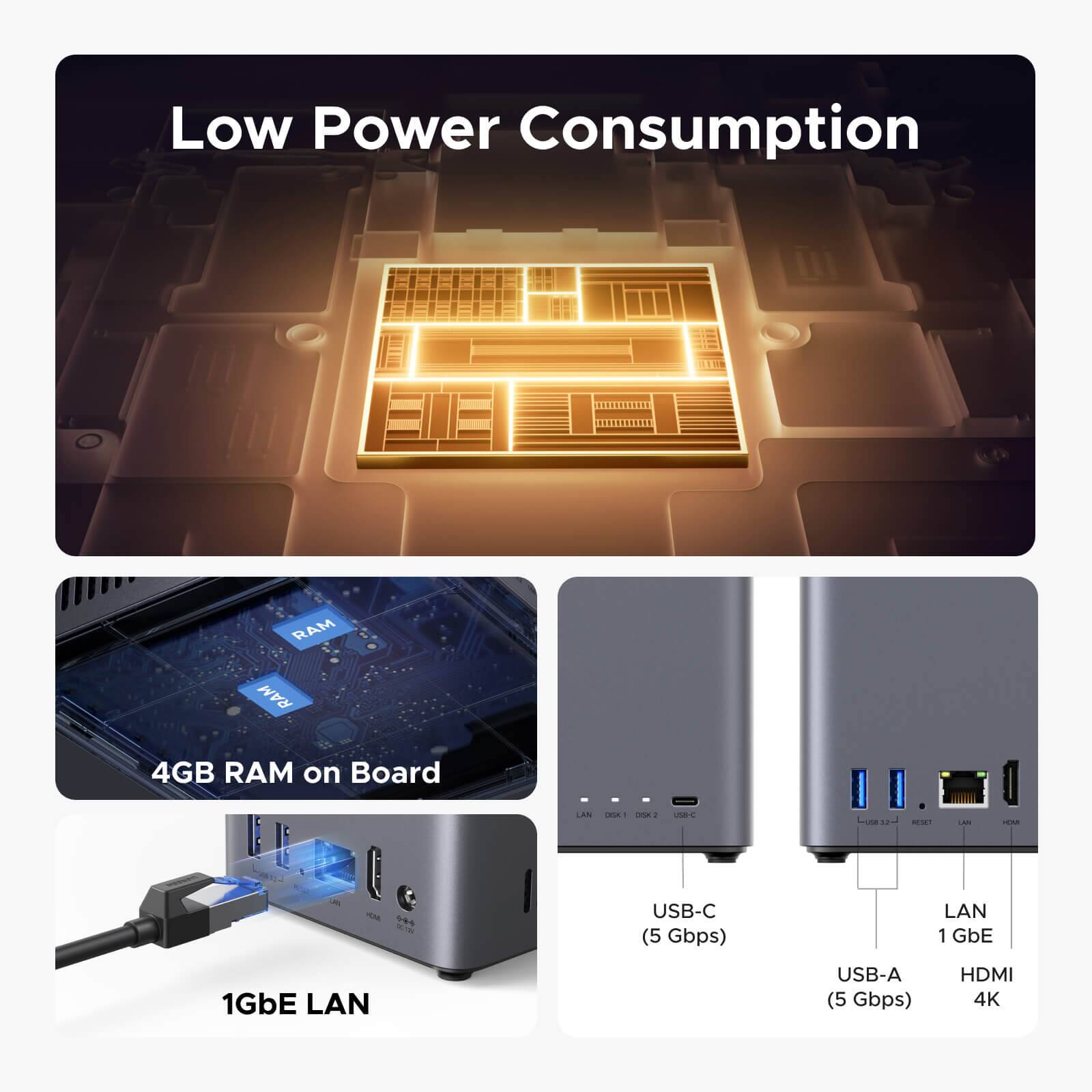 Low Power Consumption  
RAM: 4GB RAM on Board  
LAN: 1GbE  
USB-C (5 Gbps)  
USB-A (5 Gbps)  
HDMI 4K