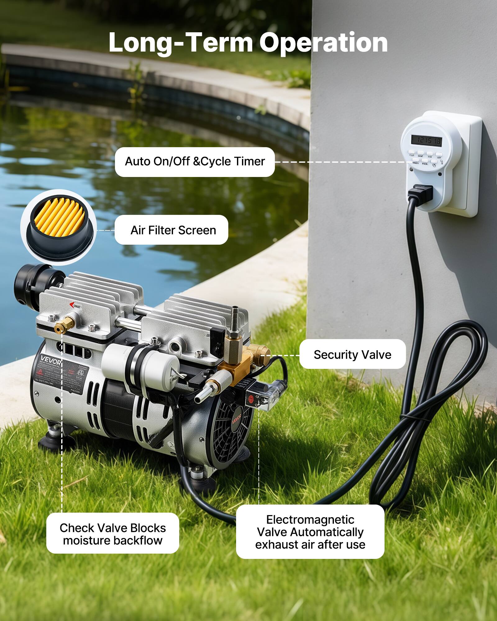 Long-Term Operation

12:15:18

Auto On/Off & Cycle Timer

Air Filter Screen

VEVOR

Security Valve

Check Valve Blocks moisture backflow

Electromagnetic Valve Automatically exhaust air after use