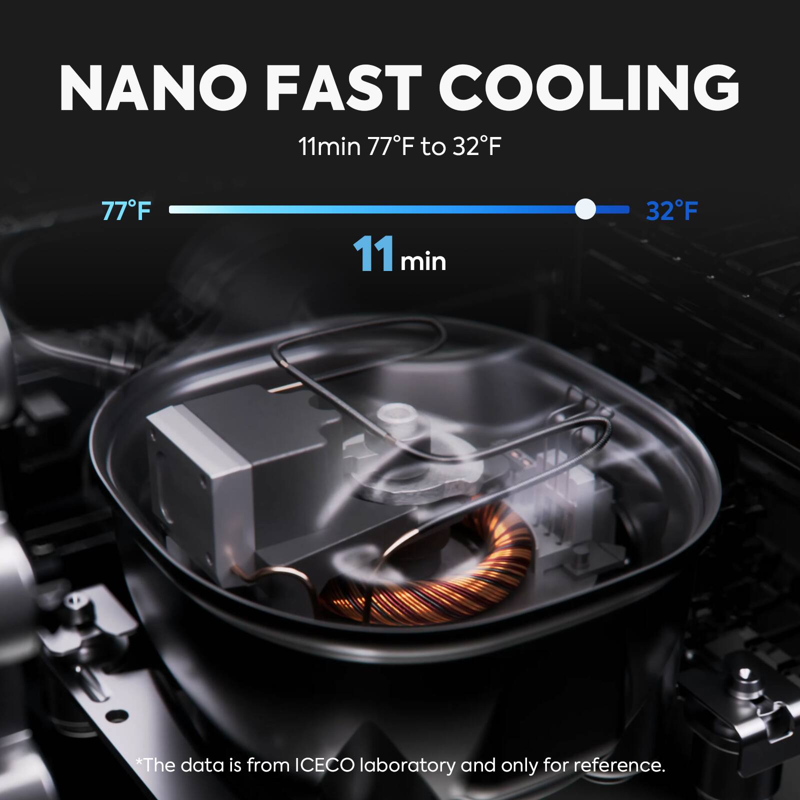NANO FAST COOLING  
11min 77°F to 32°F  

77°F  
11 min  
32°F  

*The data is from ICECO laboratory and only for reference.
