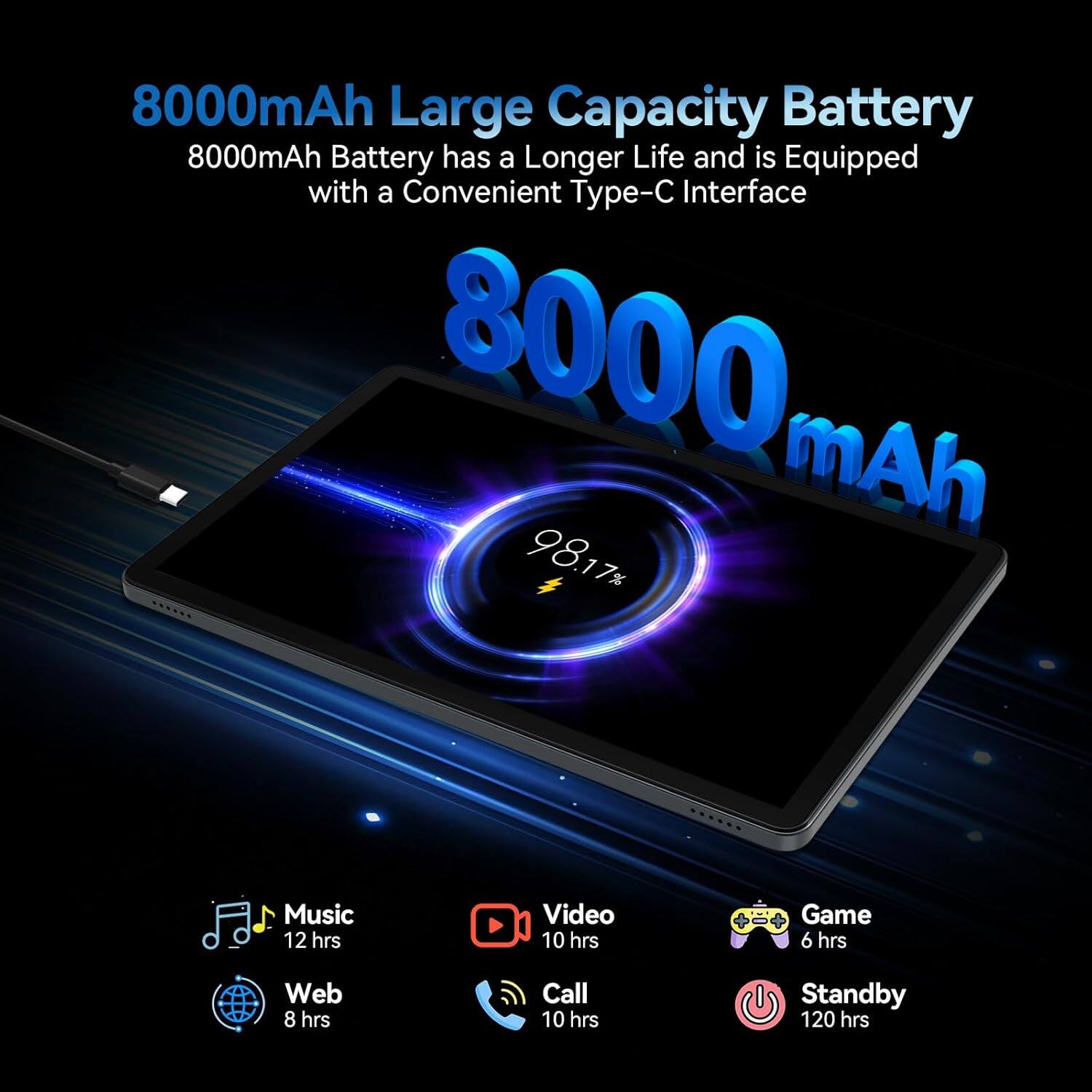 8000mAh Large Capacity Battery  
8000mAh Battery has a Longer Life and is Equipped with a Convenient Type-C Interface  

8000mAh  

98.17%  

Music 12 hrs  
Video 10 hrs  
Game 6 hrs  
Web 8 hrs  
Call 10 hrs  
Standby 120 hrs