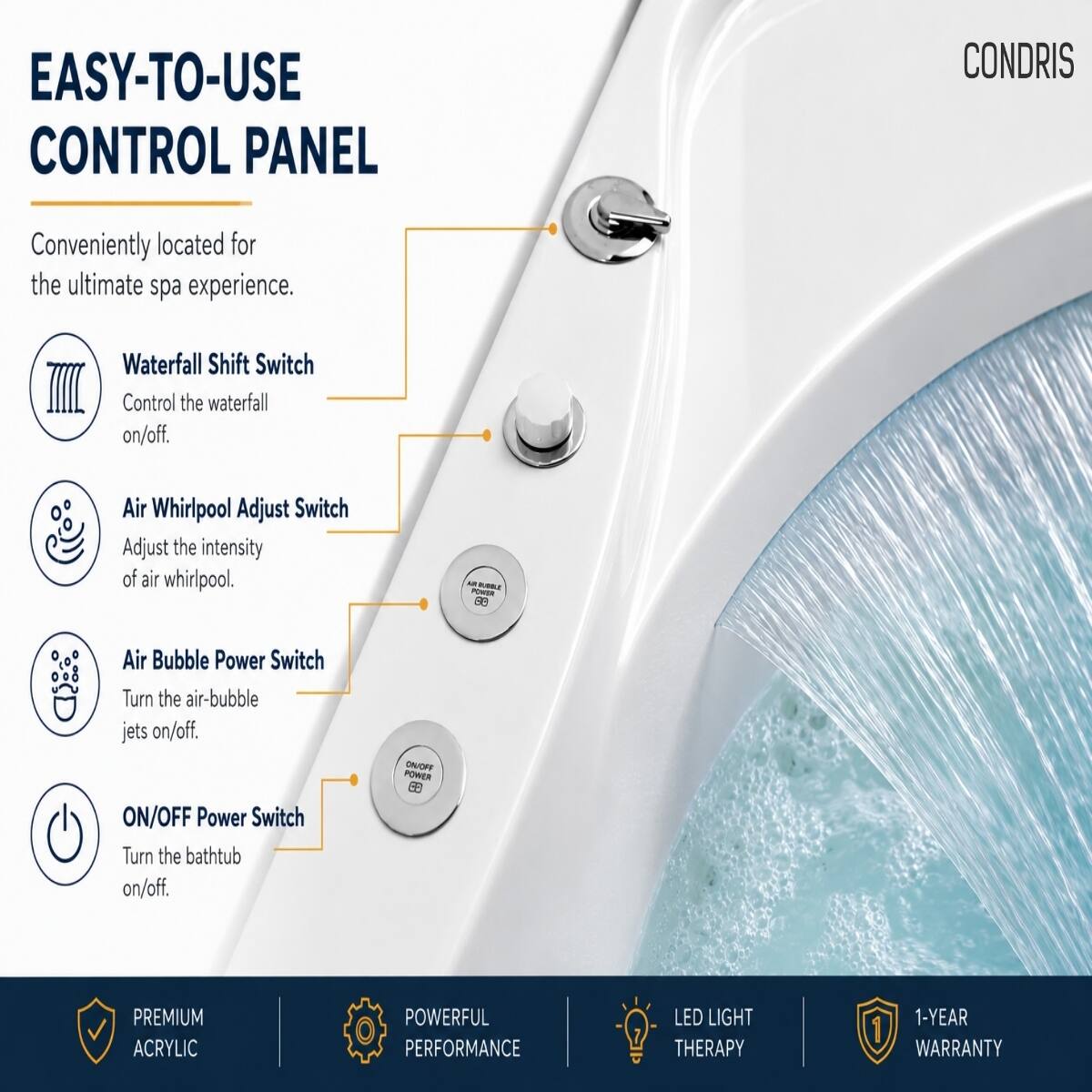 EASY-TO-USE CONTROL PANEL

Conveniently located for the ultimate spa experience.

Waterfall Shift Switch
Control the waterfall on/off.

Air Whirlpool Adjust Switch
Adjust the intensity of air whirlpool.

Air Bubble Power Switch
Turn the air-bubble jets on/off.

ON/OFF Power Switch
Turn the bathtub on/off.

PREMIUM ACRYLIC
POWERFUL PERFORMANCE
LED LIGHT THERAPY
1-YEAR WARRANTY