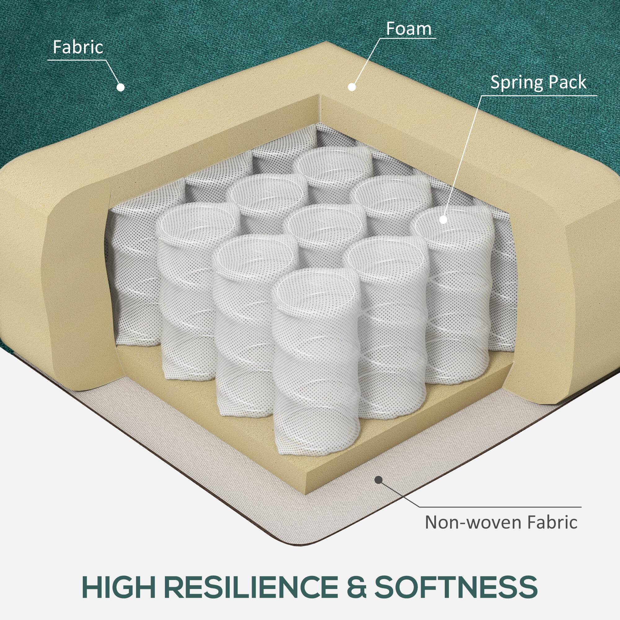 Fabric, Foam, Spring Pack, Non-woven Fabric, HIGH RESILIENCE & SOFTNESS