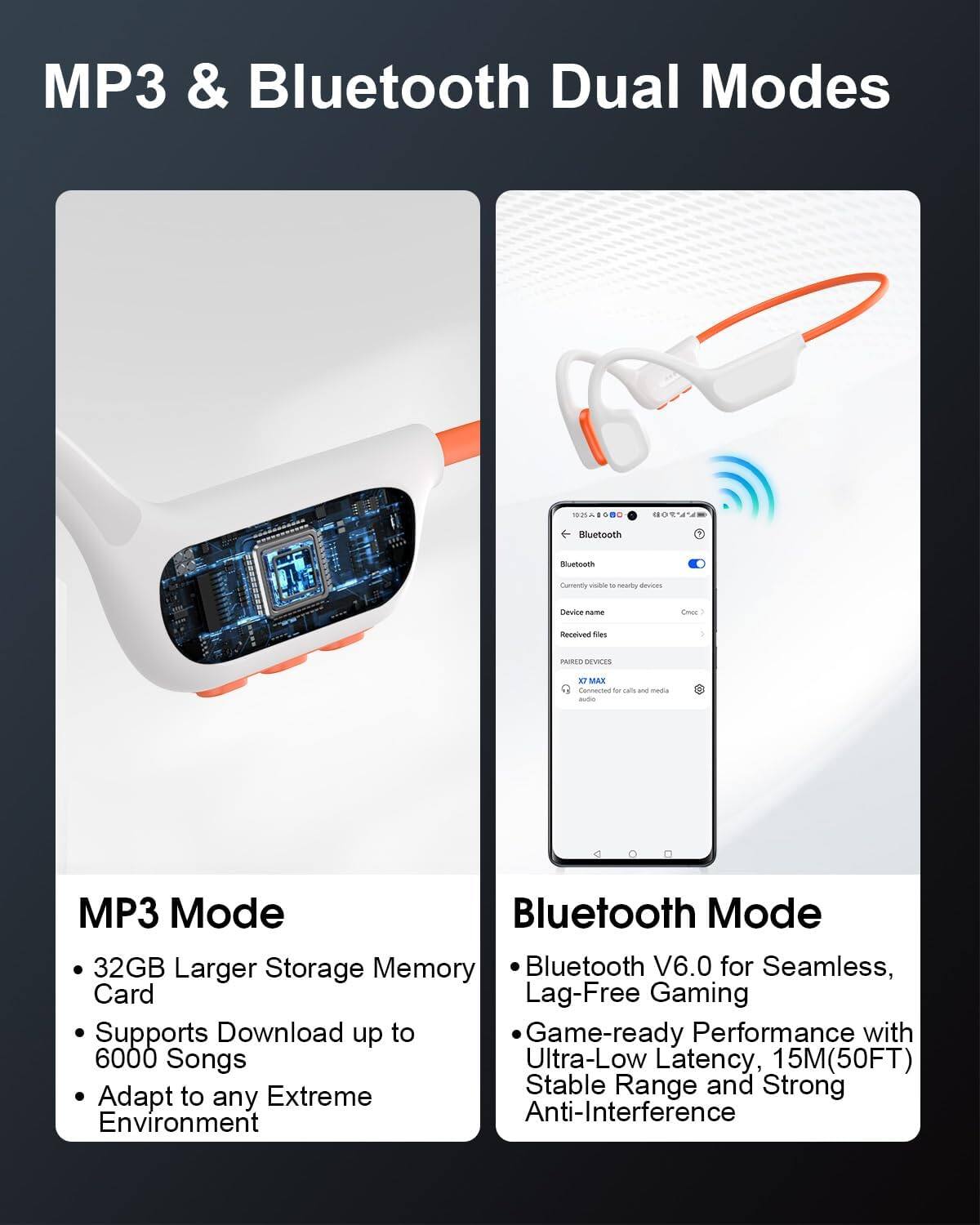 MP3 & Bluetooth Dual Modes

MP3 Mode
- 32GB Larger Storage Memory Card
- Supports Download up to 6000 Songs
- Adapt to any Extreme Environment

Bluetooth Mode
- Bluetooth V6.0 for Seamless, Lag-Free Gaming
- Game-ready Performance with Ultra-Low Latency, 15M(50FT) Stable Range and Strong Anti-Interference