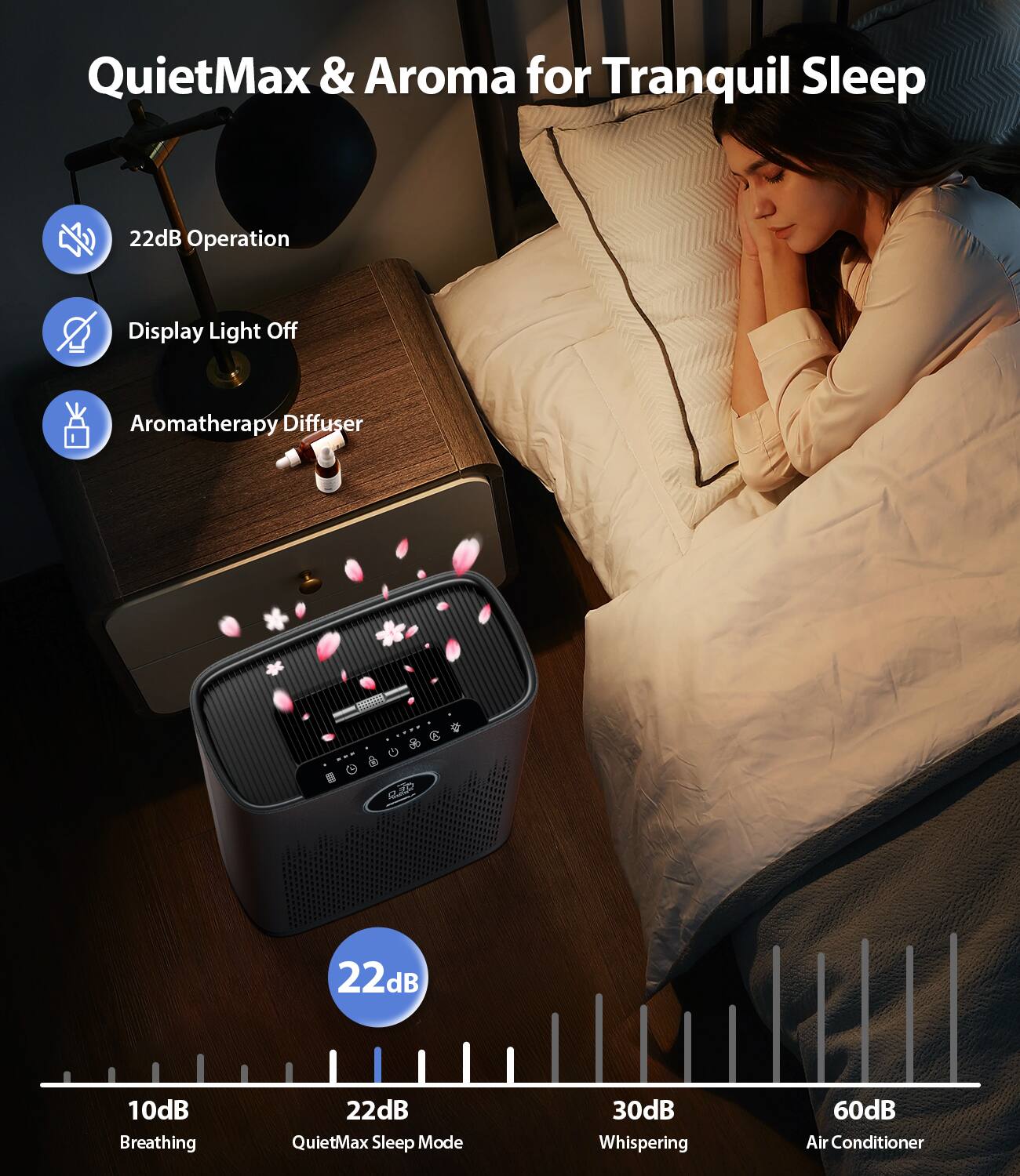 QuietMax & Aroma for Tranquil Sleep

- 22dB Operation
- Display Light Off
- Aromatherapy Diffuser

22dB QuietMax Sleep Mode

10dB Breathing  
22dB QuietMax Sleep Mode  
30dB Whispering  
60dB Air Conditioner