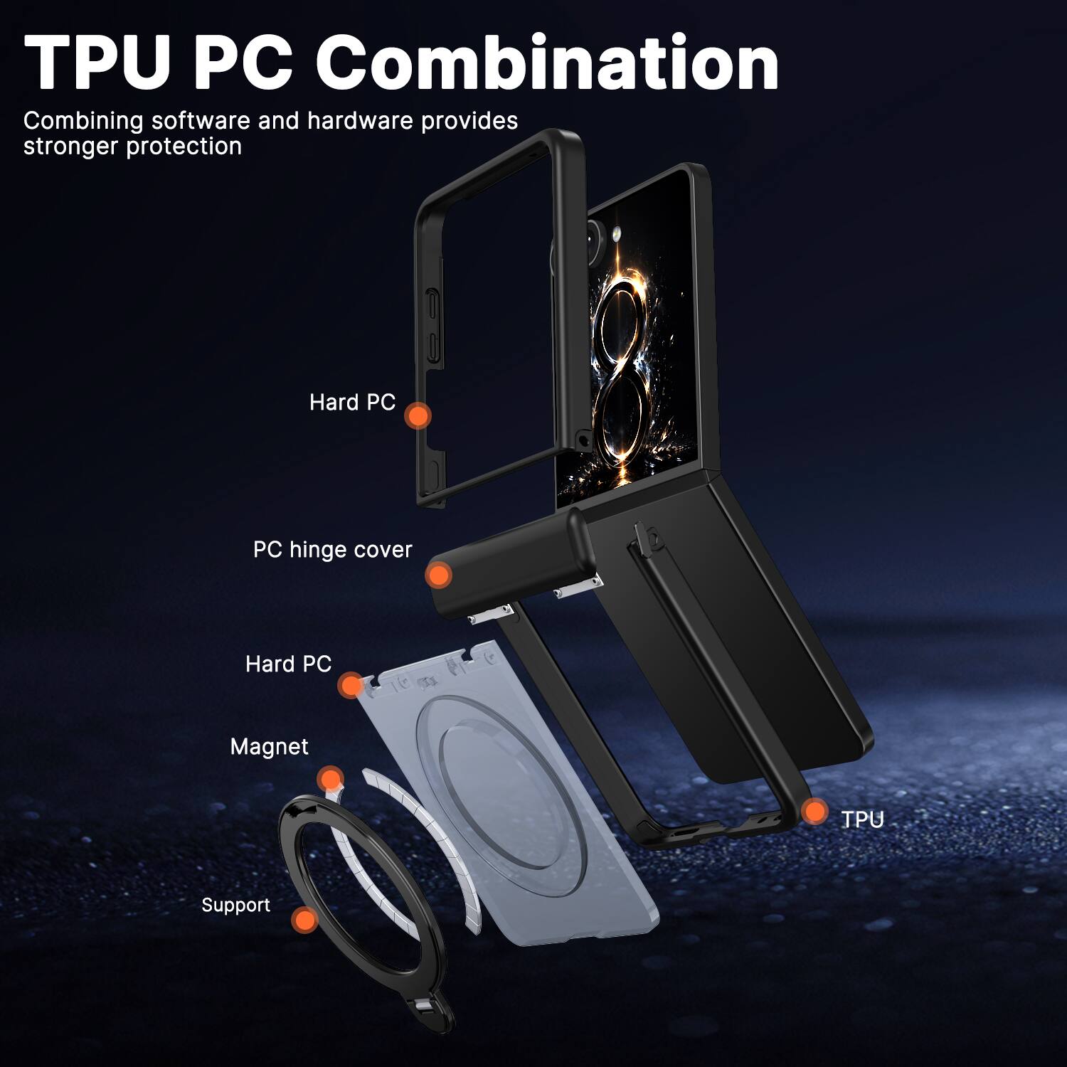 TPU PC Combination  
Combining software and hardware provides stronger protection  

- Hard PC  
- PC hinge cover  
- Hard PC  
- Magnet  
- TPU  
- Support