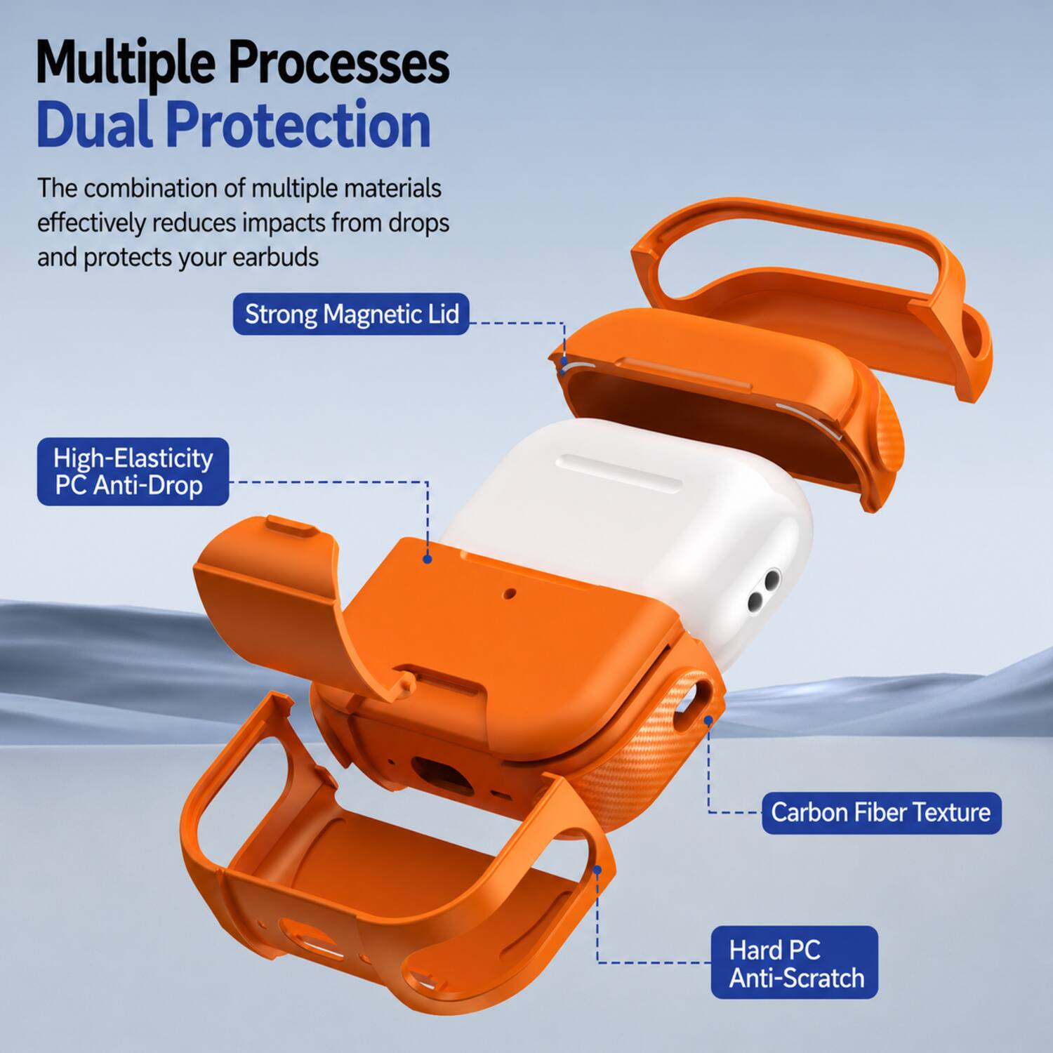 Multiple Processes Dual Protection  
The combination of multiple materials effectively reduces impacts from drops and protects your earbuds  

Strong Magnetic Lid  
High-Elasticity PC Anti-Drop  
Carbon Fiber Texture  
Hard PC Anti-Scratch