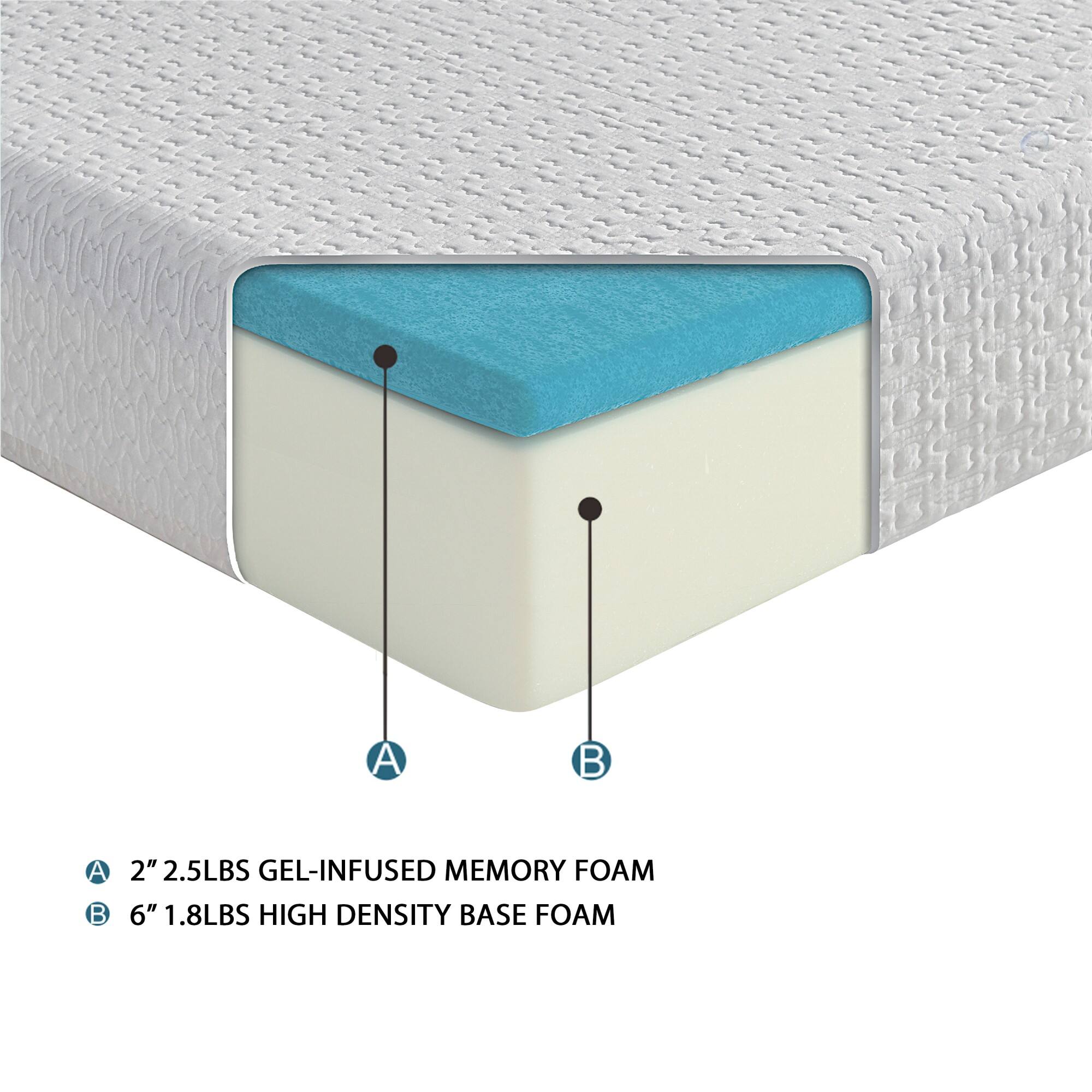 A: 2" 2.5LBS GEL-INFUSED MEMORY FOAM  
B: 6" 1.8LBS HIGH DENSITY BASE FOAM