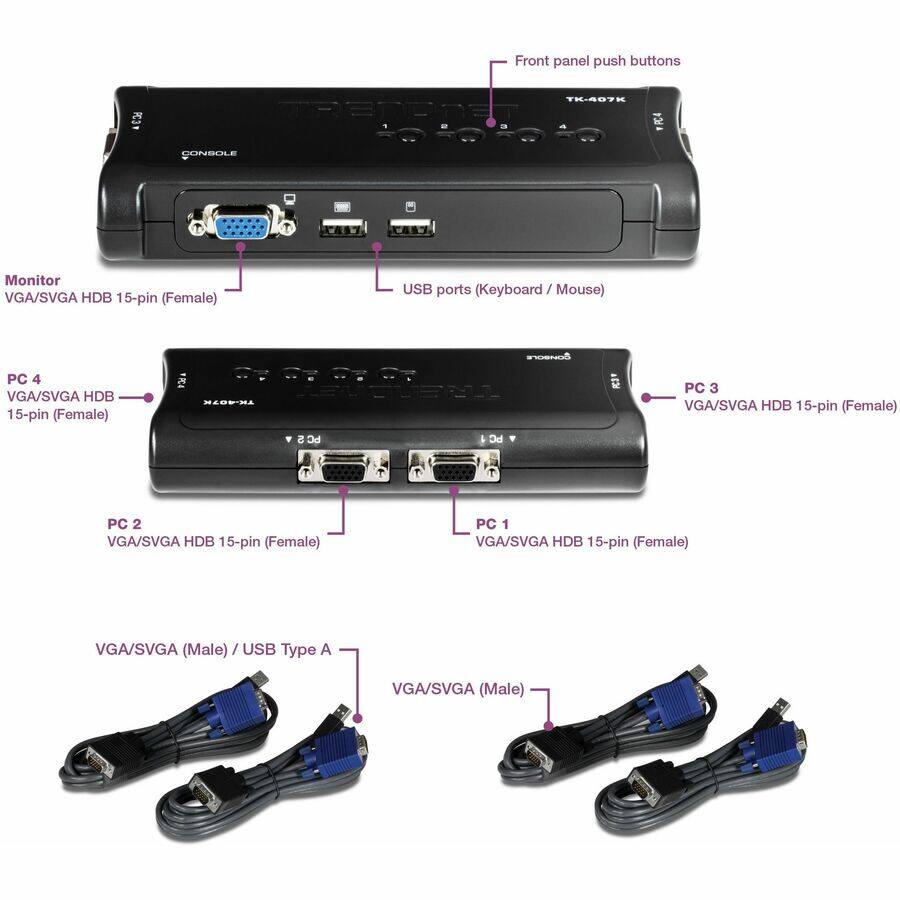 Front panel push buttons

PC3T
TK-407K TREDONET CONSOLE
PC4
Monitor VGA/SVGA HDB 15-pin (Female)
USB ports (Keyboard/Mouse)
PC 4 VGA/SVGA HDB 15-pin (Female)
PC 3 VGA/SVGA HDB 15-pin (Female)
PC 2 VGA/SVGA HDB 15-pin (Female)
PC 1 VGA/SVGA HDB 15-pin (Female)
VGA/SVGA (Male) /USB Type A
VGA/SVGA (Male)