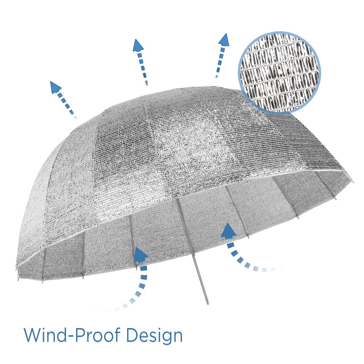 Wind-Proof Design